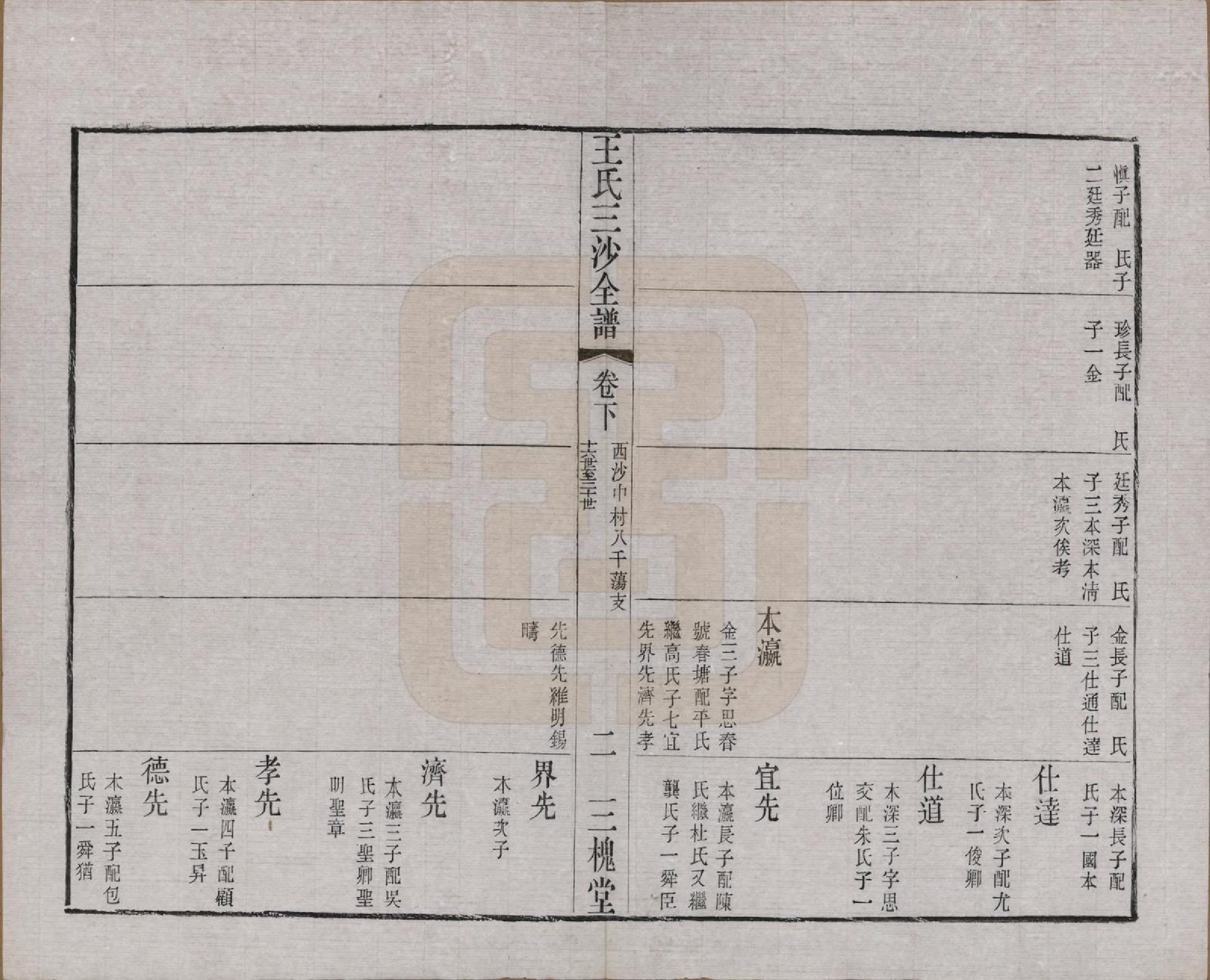 GTJP1589.王.江苏昆山、江阴、无锡.王氏三沙全谱不分卷.清光绪二年（1876）_103.pdf_第2页