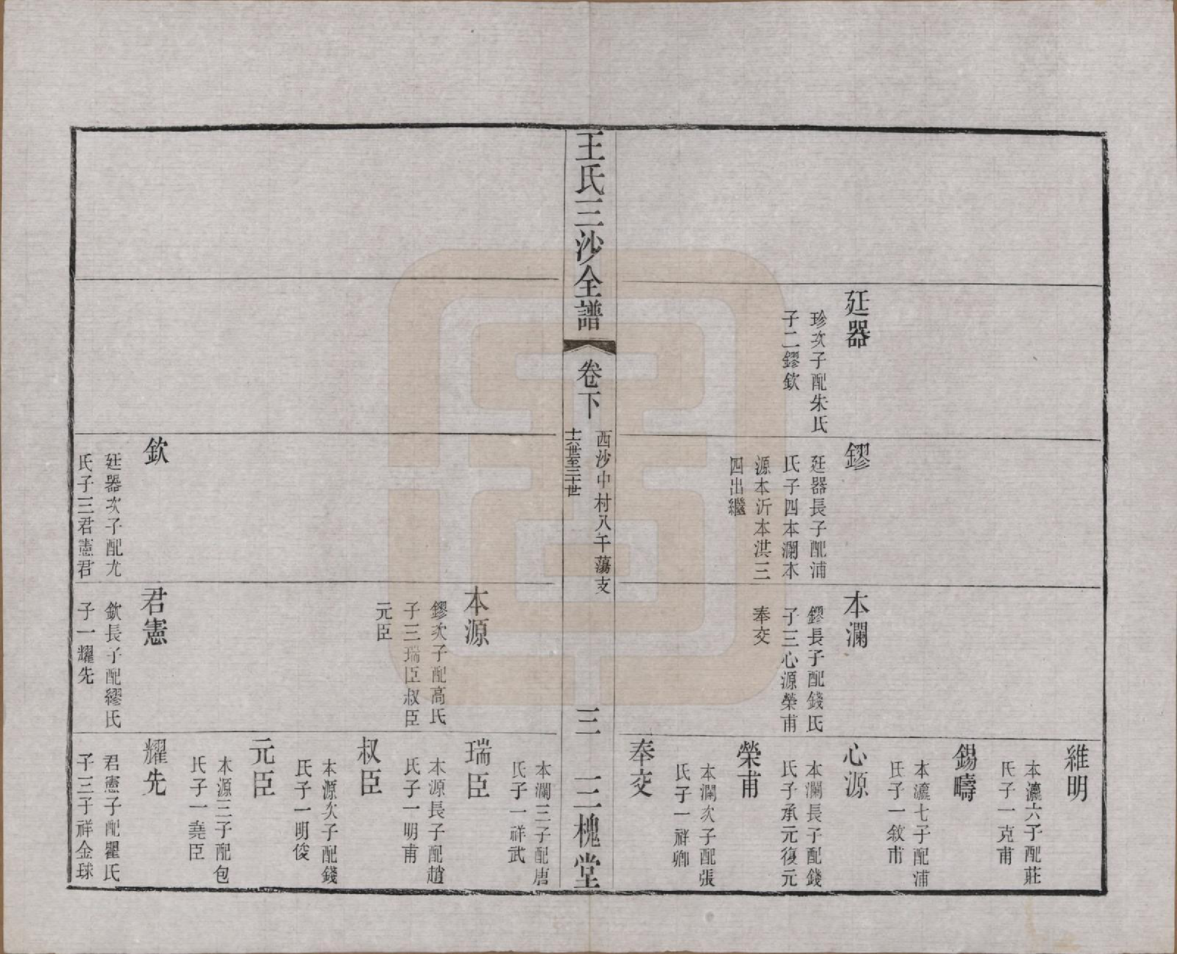 GTJP1589.王.江苏昆山、江阴、无锡.王氏三沙全谱不分卷.清光绪二年（1876）_103.pdf_第3页