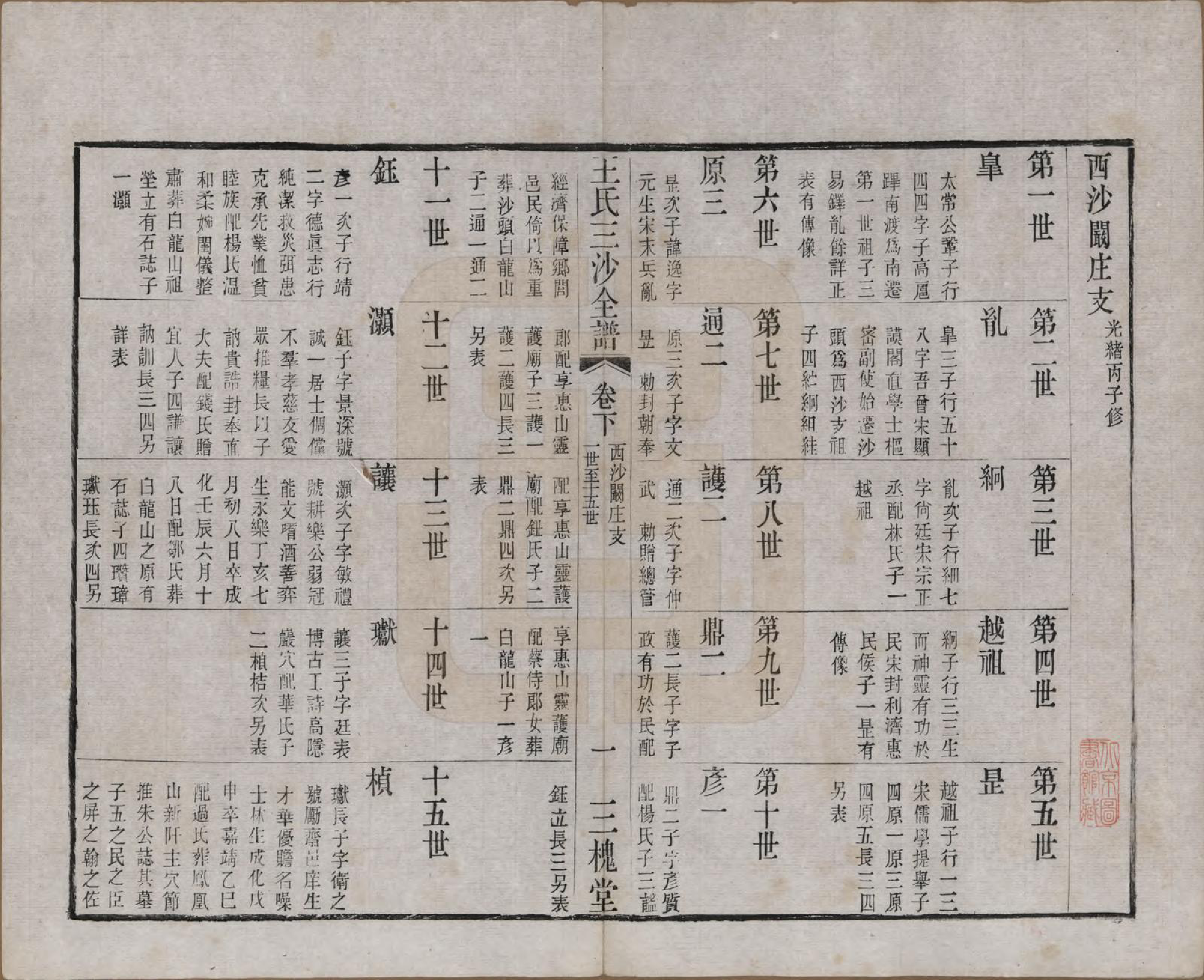 GTJP1589.王.江苏昆山、江阴、无锡.王氏三沙全谱不分卷.清光绪二年（1876）_104.pdf_第1页