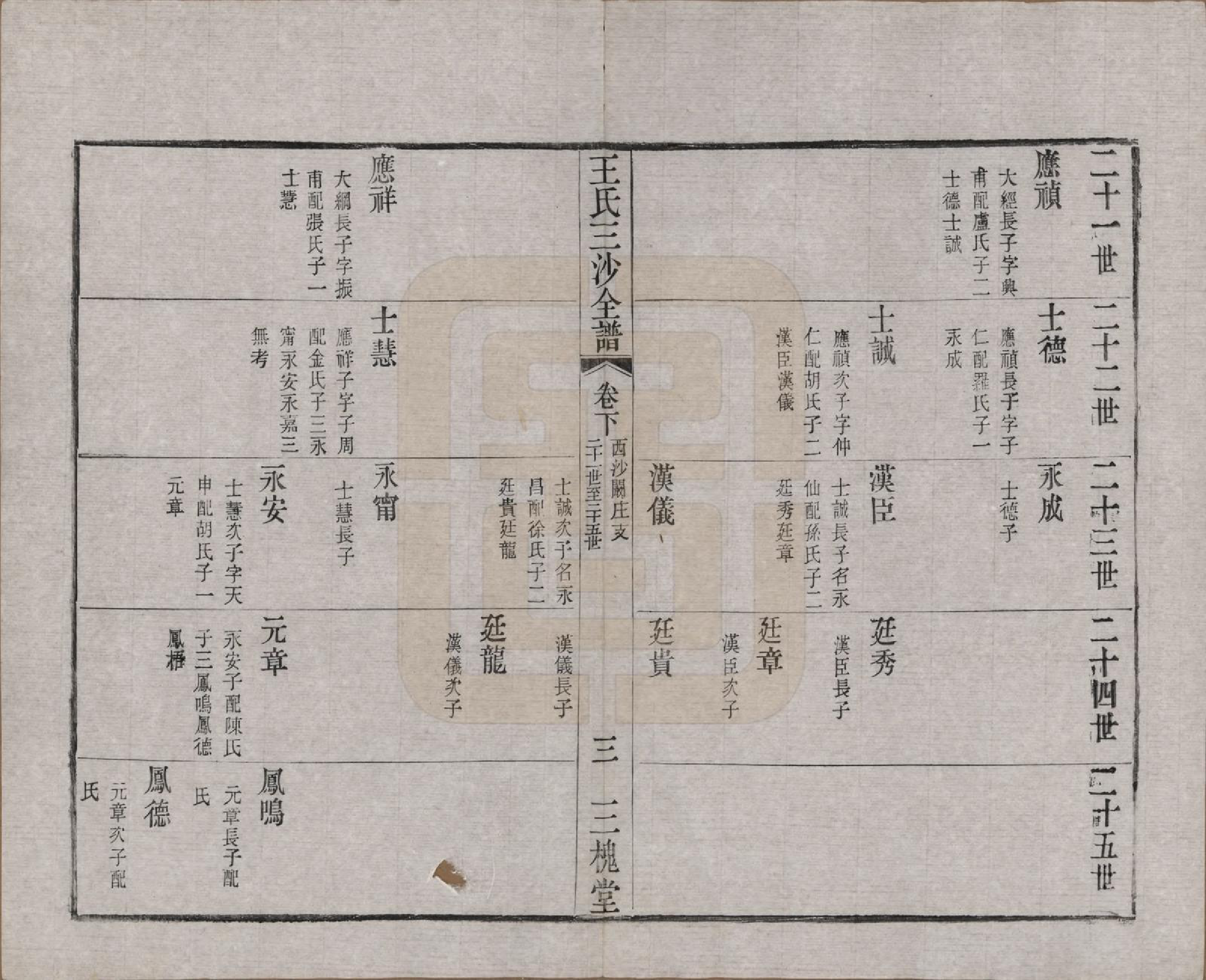 GTJP1589.王.江苏昆山、江阴、无锡.王氏三沙全谱不分卷.清光绪二年（1876）_104.pdf_第3页