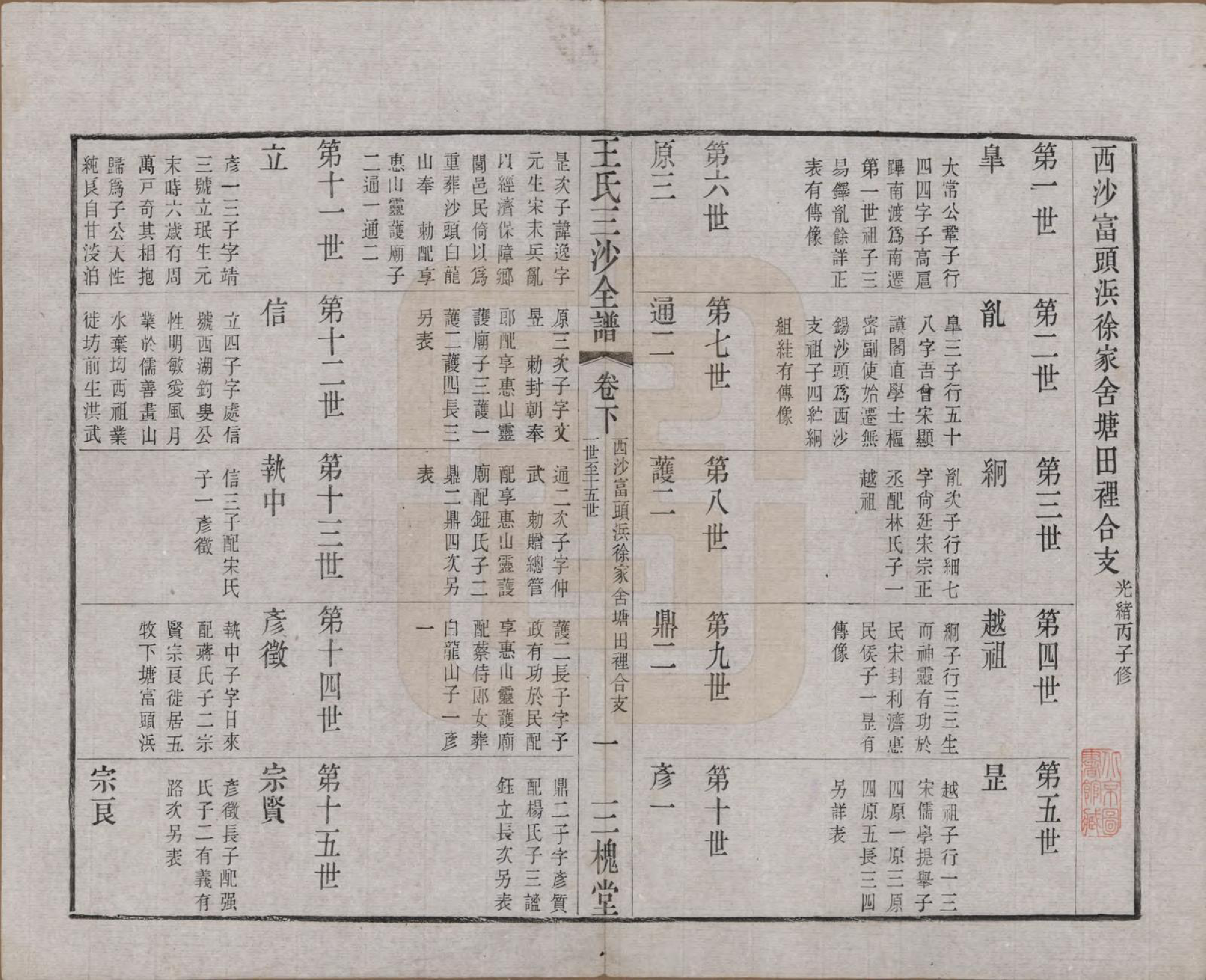 GTJP1589.王.江苏昆山、江阴、无锡.王氏三沙全谱不分卷.清光绪二年（1876）_105.pdf_第1页