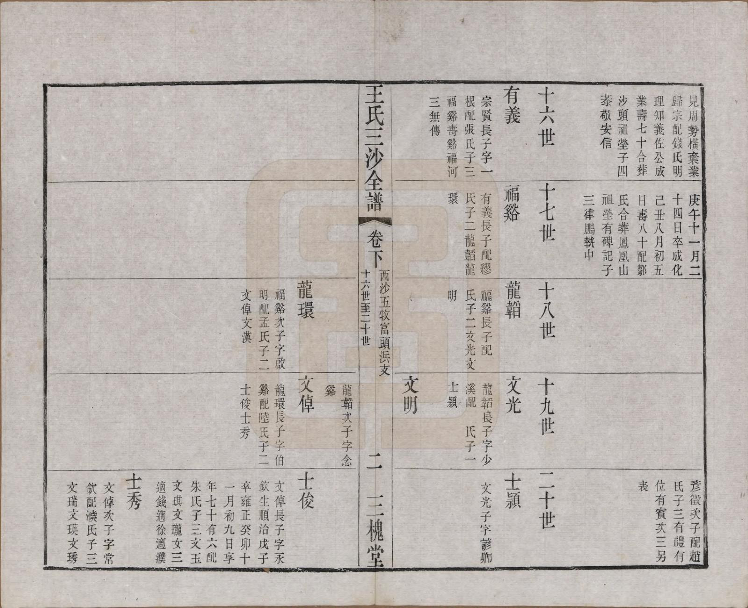 GTJP1589.王.江苏昆山、江阴、无锡.王氏三沙全谱不分卷.清光绪二年（1876）_105.pdf_第2页