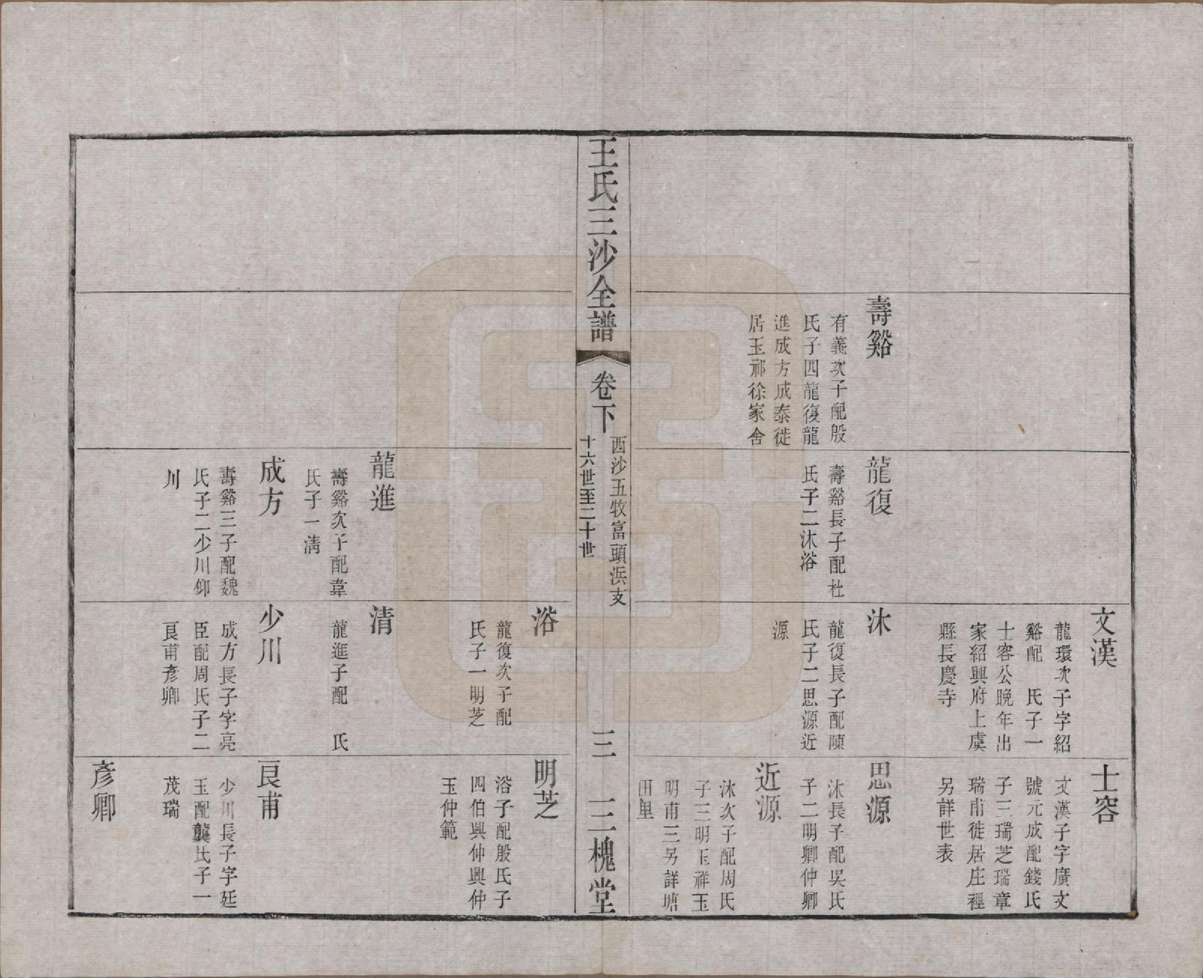 GTJP1589.王.江苏昆山、江阴、无锡.王氏三沙全谱不分卷.清光绪二年（1876）_105.pdf_第3页