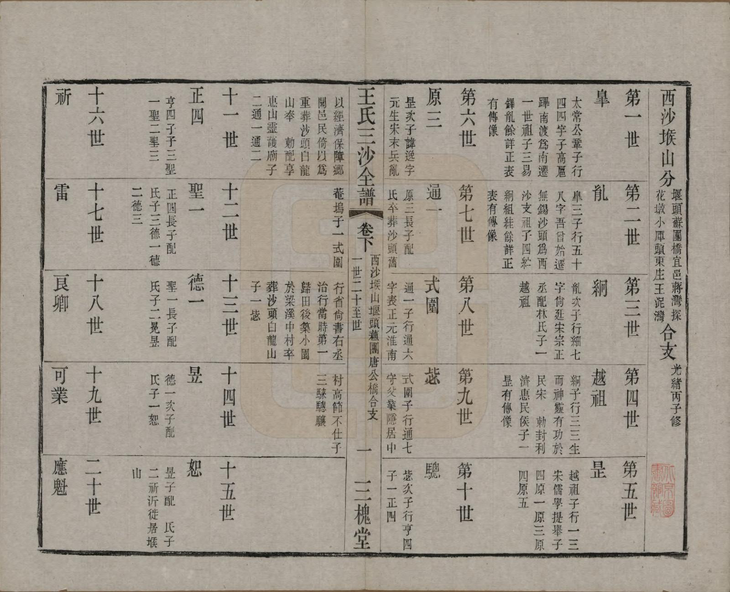 GTJP1589.王.江苏昆山、江阴、无锡.王氏三沙全谱不分卷.清光绪二年（1876）_106.pdf_第1页