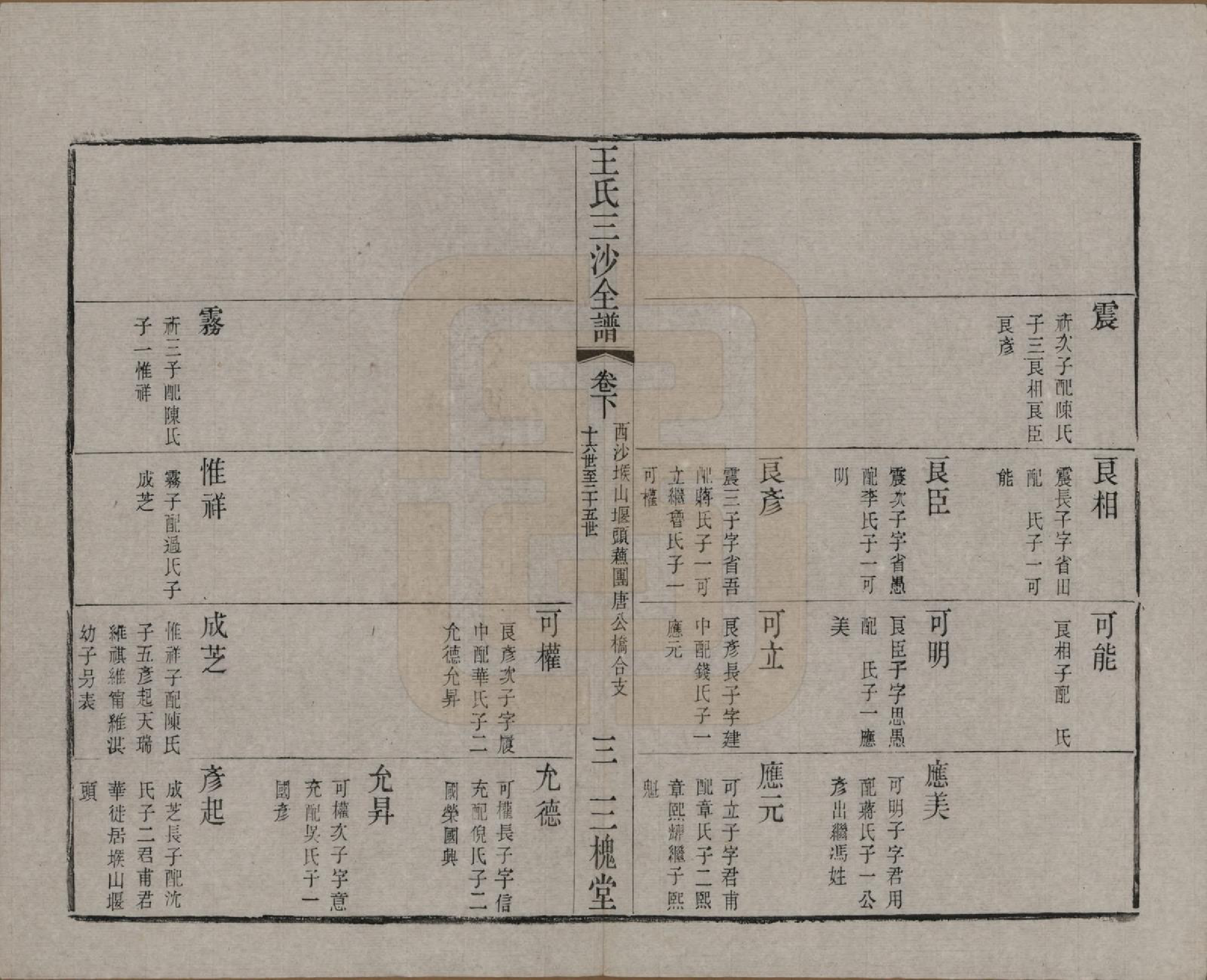 GTJP1589.王.江苏昆山、江阴、无锡.王氏三沙全谱不分卷.清光绪二年（1876）_106.pdf_第3页