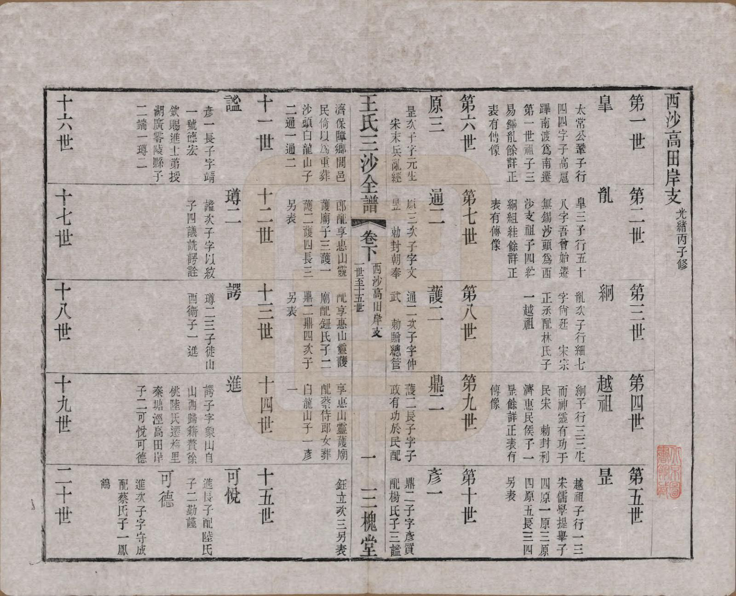 GTJP1589.王.江苏昆山、江阴、无锡.王氏三沙全谱不分卷.清光绪二年（1876）_107.pdf_第1页