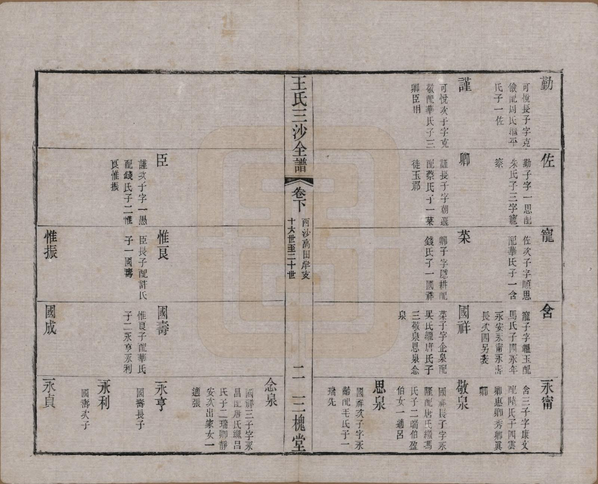 GTJP1589.王.江苏昆山、江阴、无锡.王氏三沙全谱不分卷.清光绪二年（1876）_107.pdf_第2页