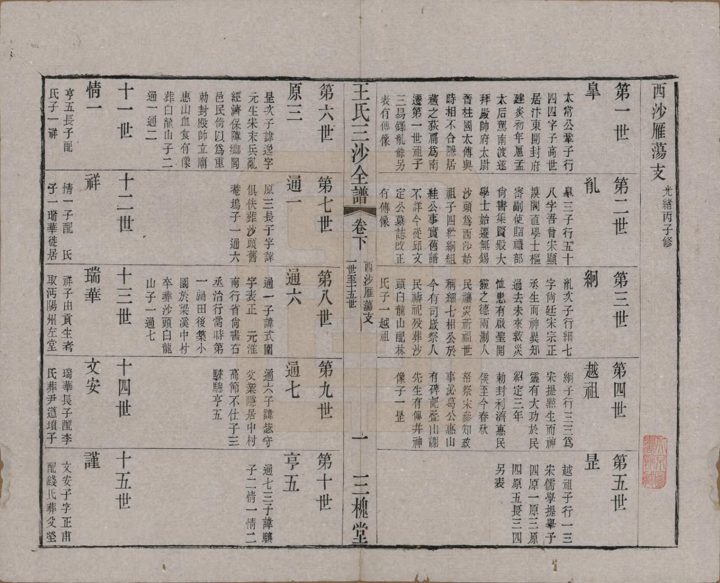 GTJP1589.王.江苏昆山、江阴、无锡.王氏三沙全谱不分卷.清光绪二年（1876）_108.pdf_第1页