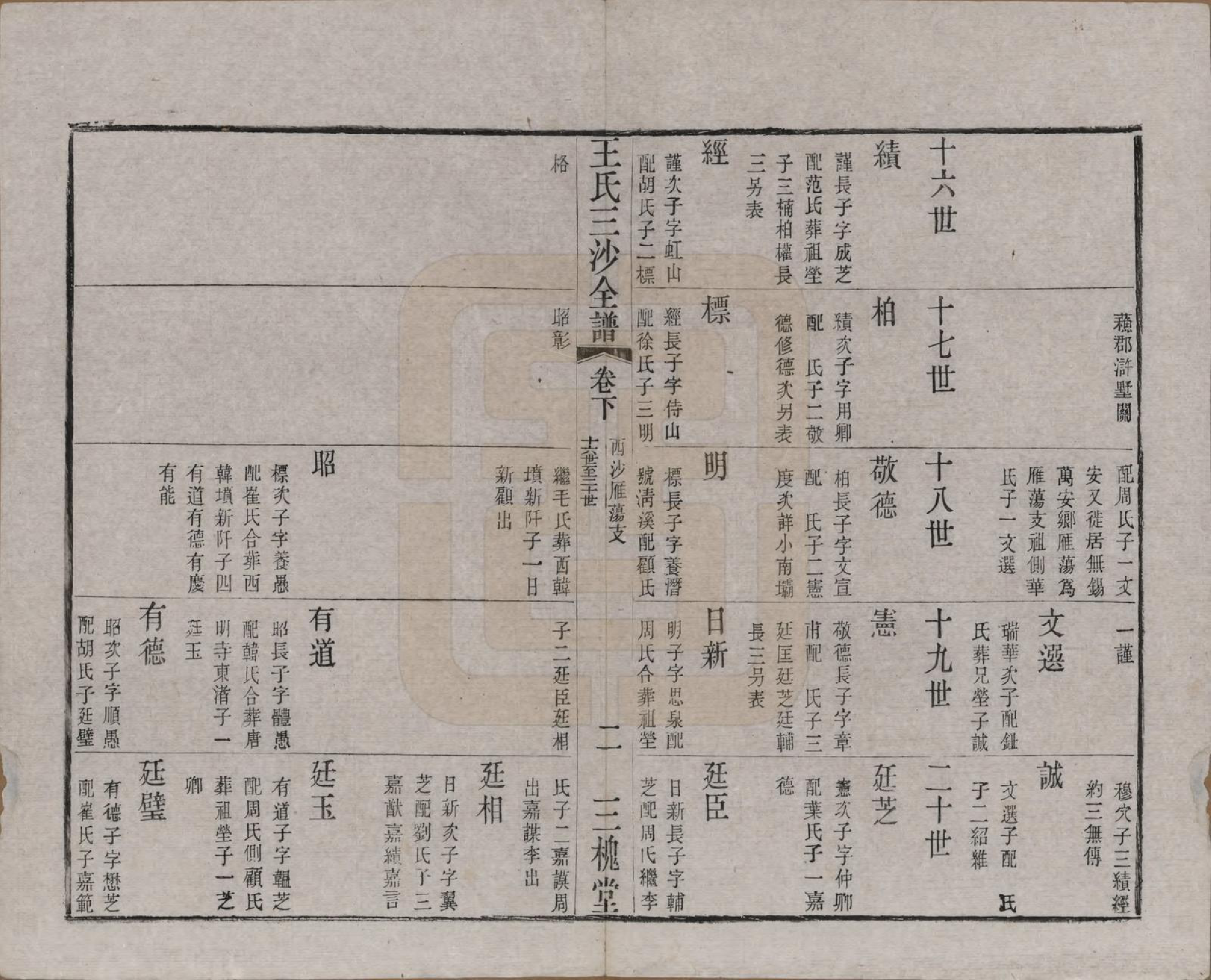 GTJP1589.王.江苏昆山、江阴、无锡.王氏三沙全谱不分卷.清光绪二年（1876）_108.pdf_第2页