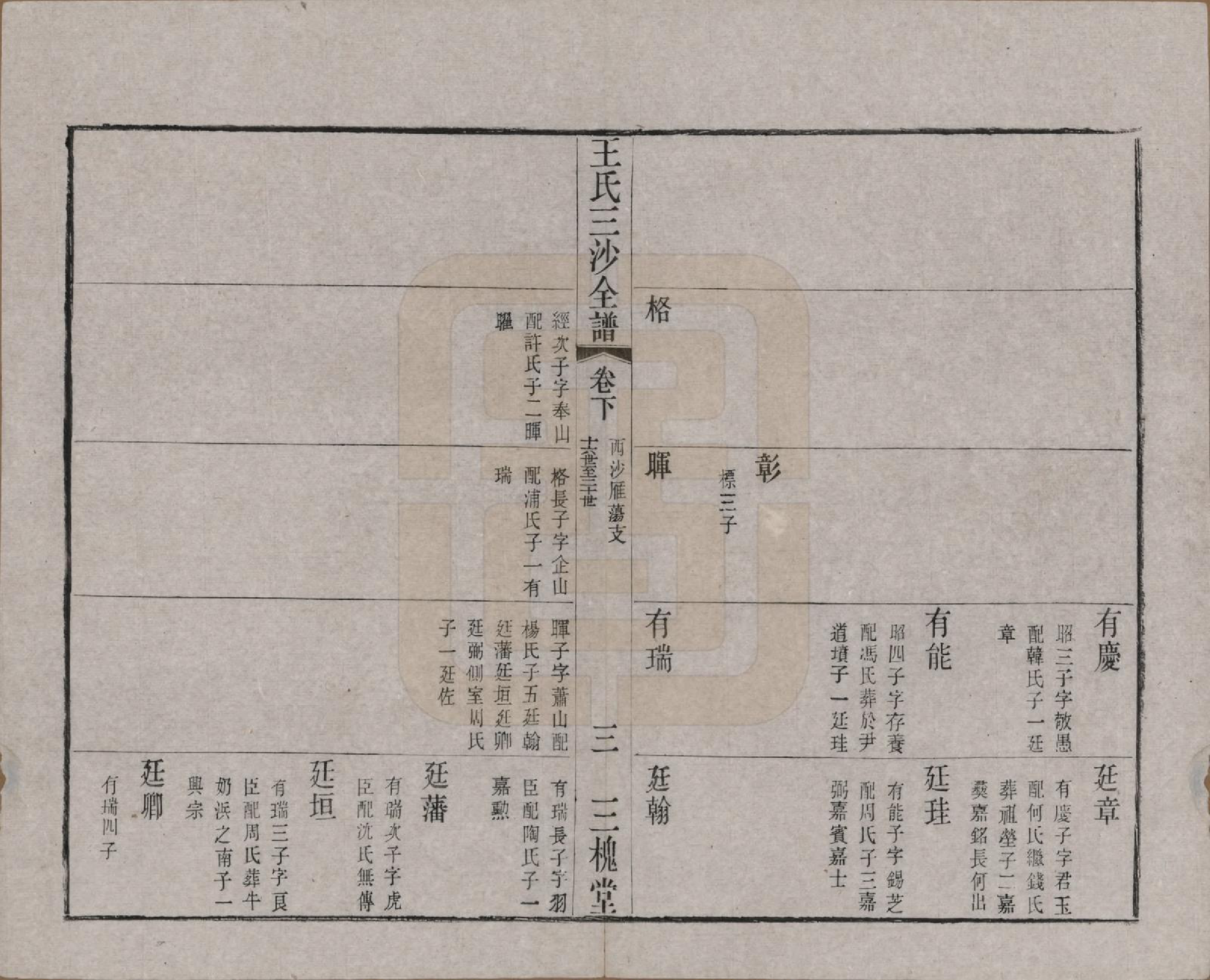 GTJP1589.王.江苏昆山、江阴、无锡.王氏三沙全谱不分卷.清光绪二年（1876）_108.pdf_第3页