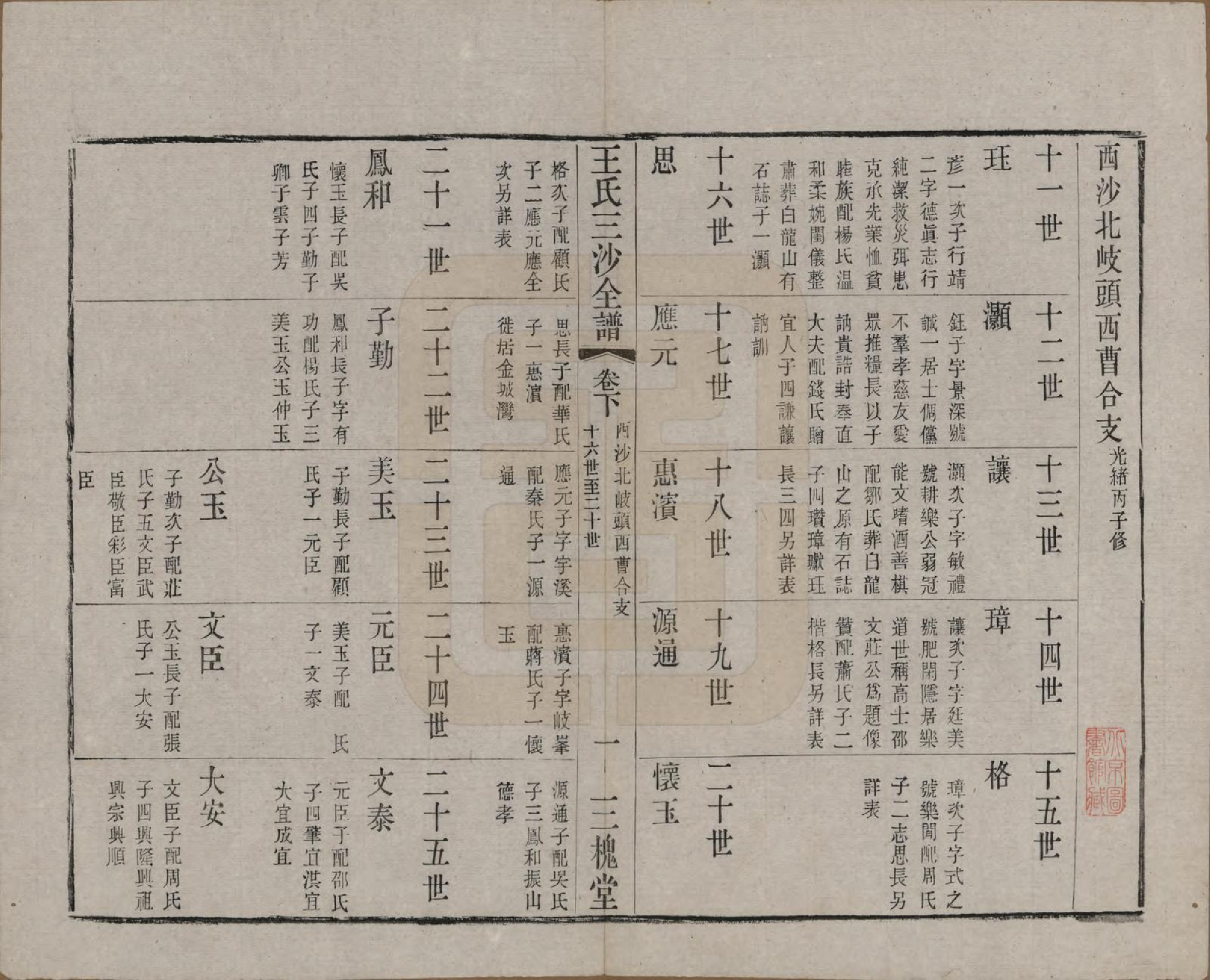 GTJP1589.王.江苏昆山、江阴、无锡.王氏三沙全谱不分卷.清光绪二年（1876）_110.pdf_第1页