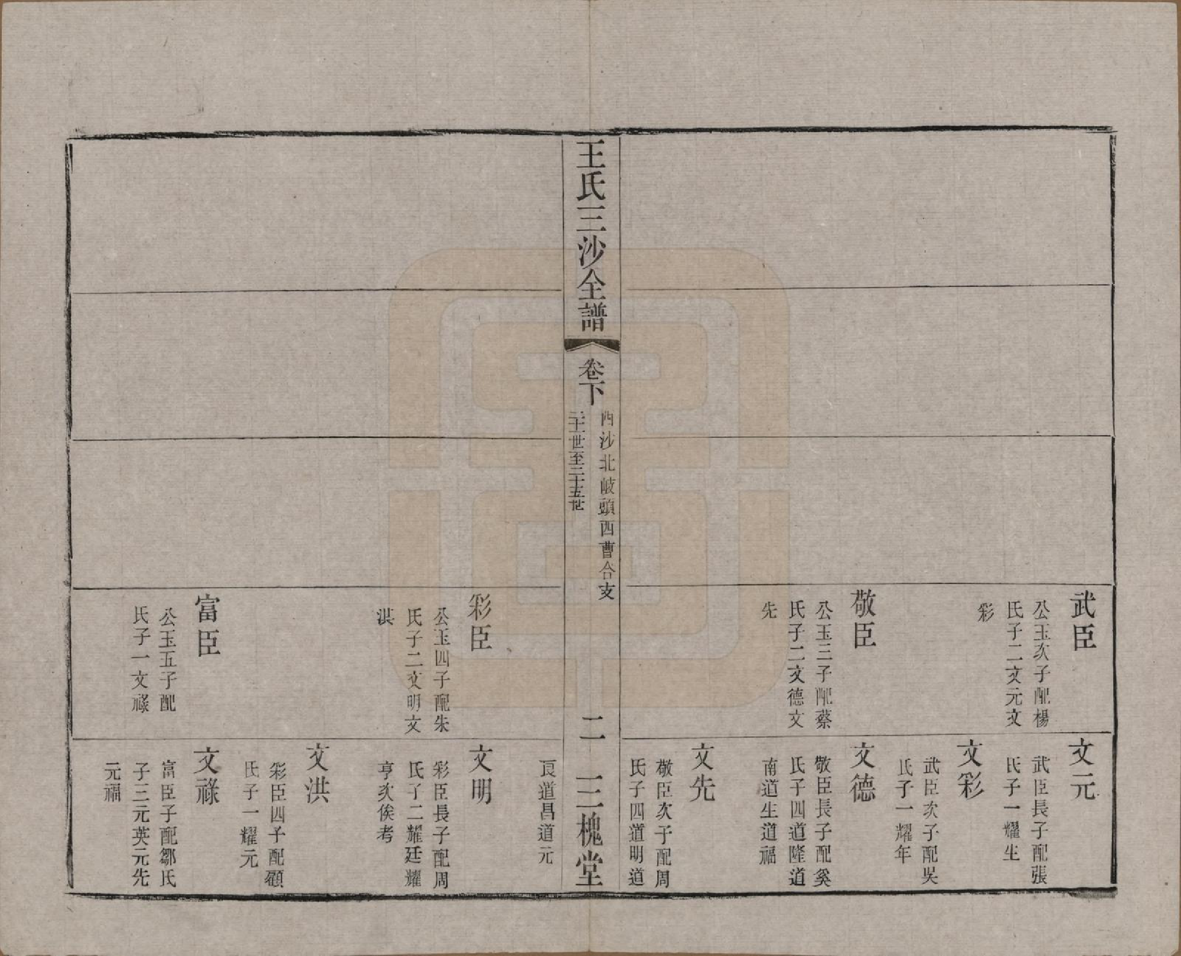 GTJP1589.王.江苏昆山、江阴、无锡.王氏三沙全谱不分卷.清光绪二年（1876）_110.pdf_第2页