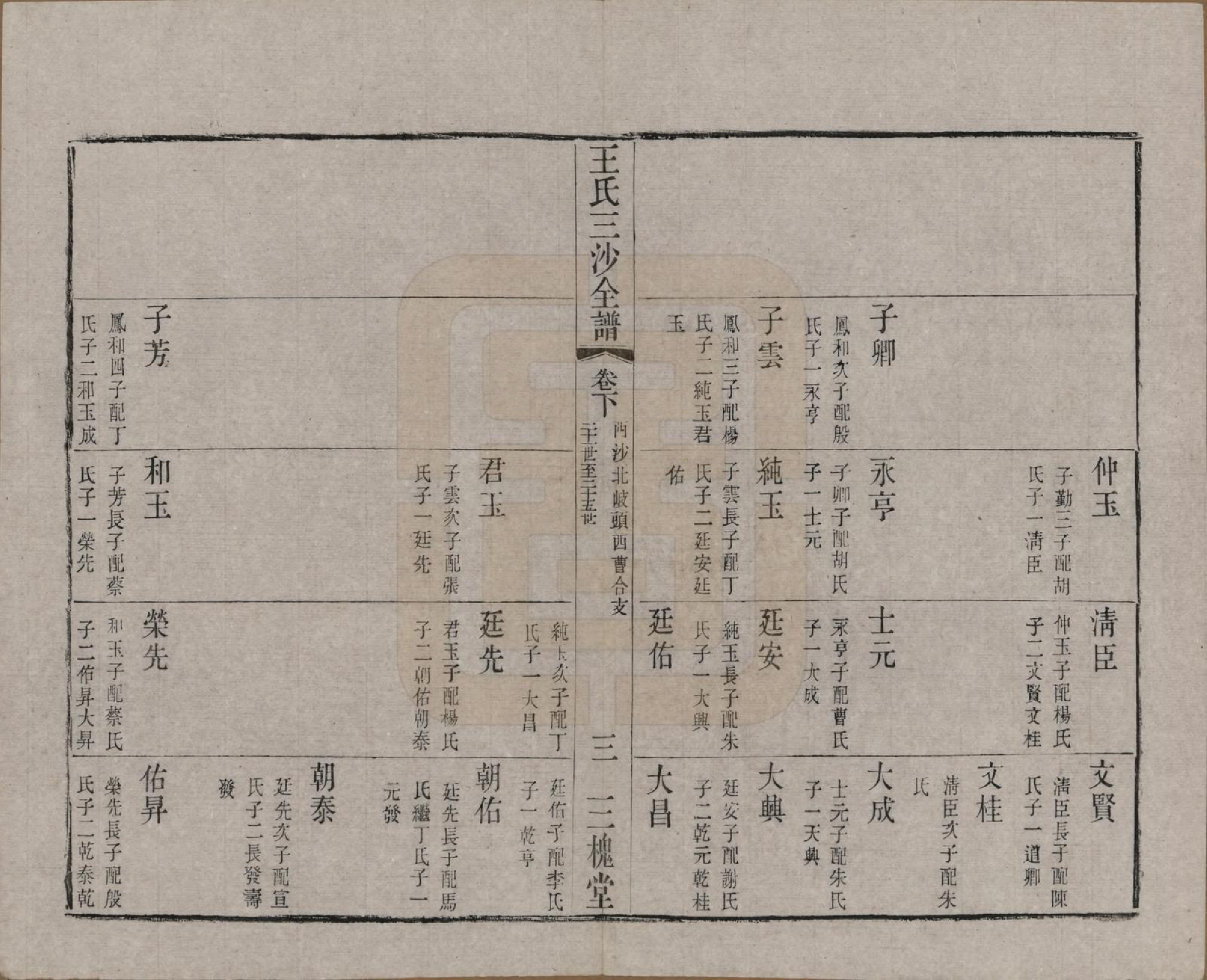 GTJP1589.王.江苏昆山、江阴、无锡.王氏三沙全谱不分卷.清光绪二年（1876）_110.pdf_第3页