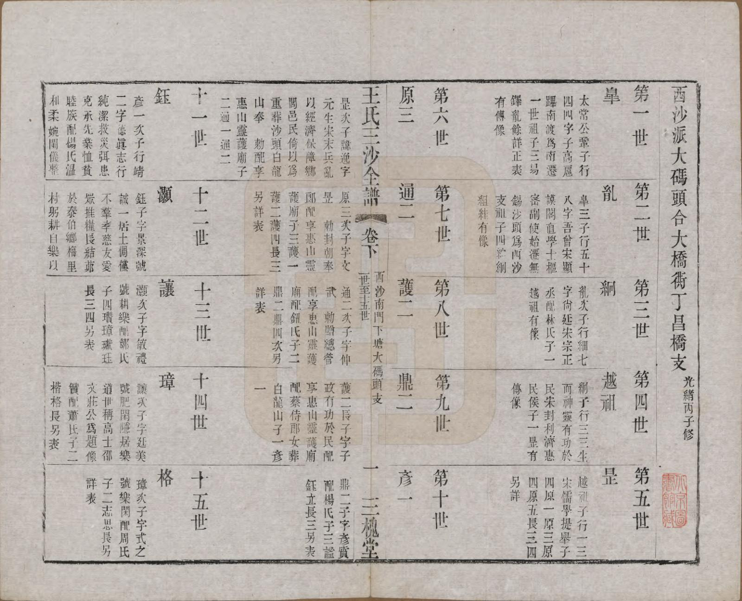 GTJP1589.王.江苏昆山、江阴、无锡.王氏三沙全谱不分卷.清光绪二年（1876）_111.pdf_第1页