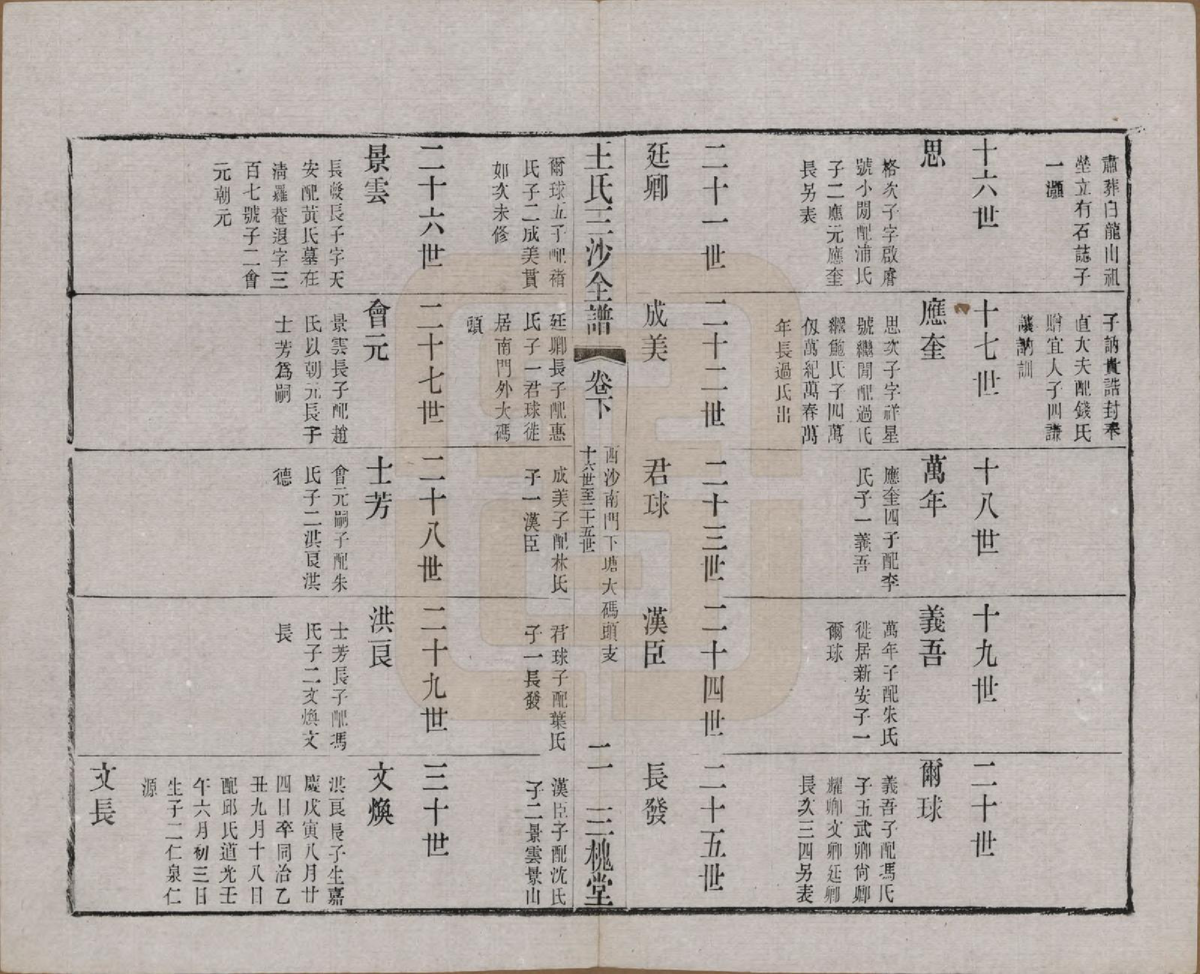 GTJP1589.王.江苏昆山、江阴、无锡.王氏三沙全谱不分卷.清光绪二年（1876）_111.pdf_第2页