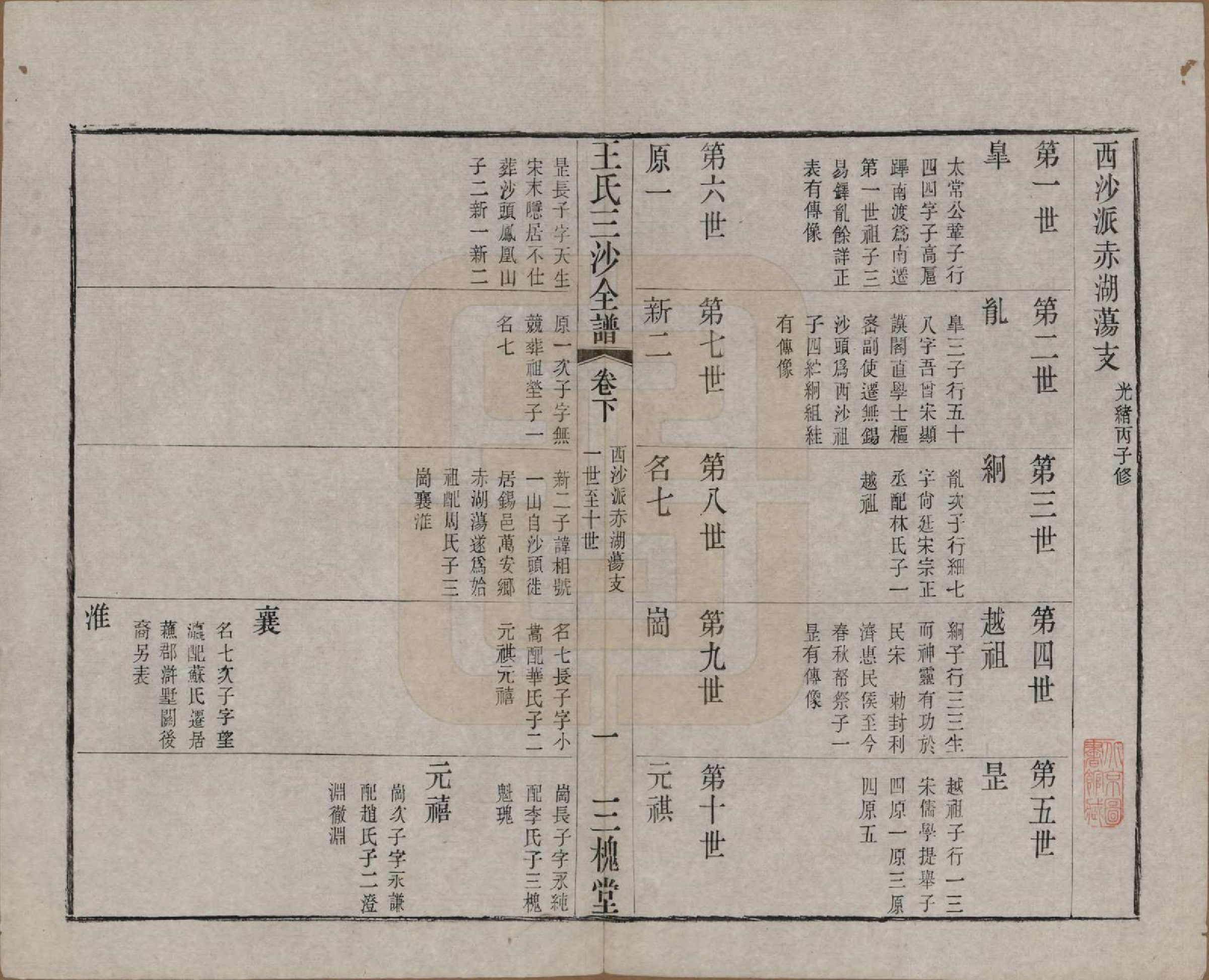 GTJP1589.王.江苏昆山、江阴、无锡.王氏三沙全谱不分卷.清光绪二年（1876）_112.pdf_第1页