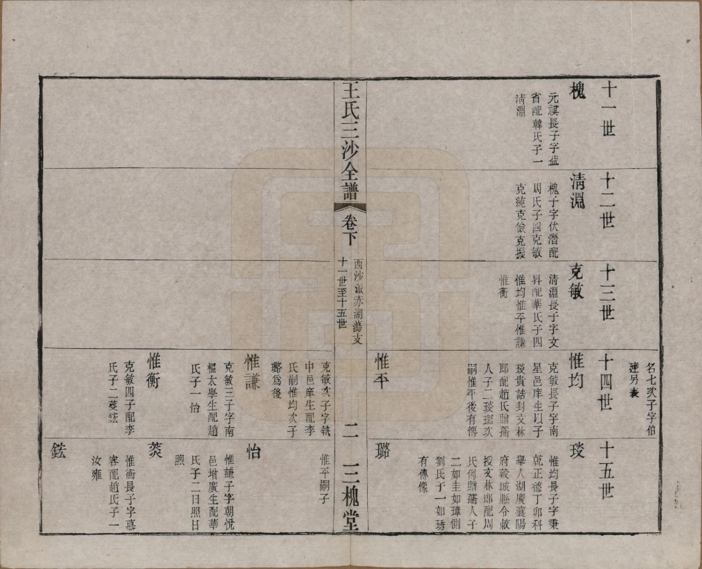 GTJP1589.王.江苏昆山、江阴、无锡.王氏三沙全谱不分卷.清光绪二年（1876）_112.pdf_第2页