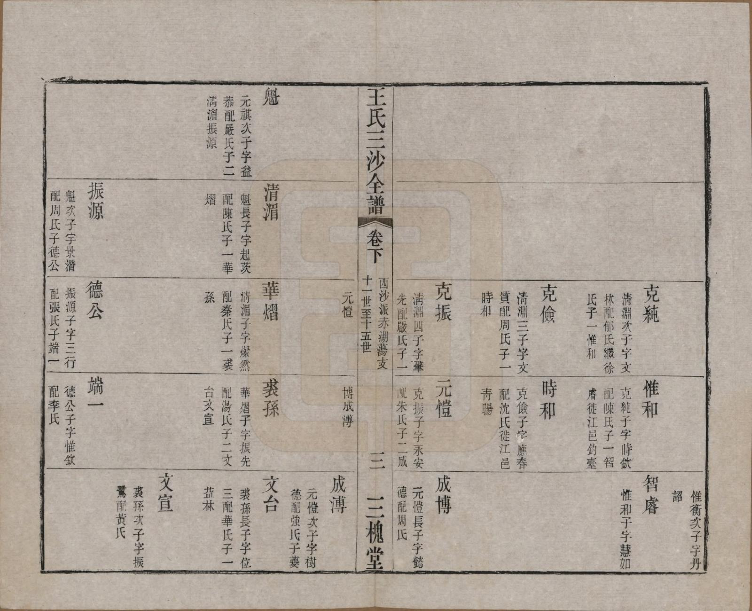 GTJP1589.王.江苏昆山、江阴、无锡.王氏三沙全谱不分卷.清光绪二年（1876）_112.pdf_第3页