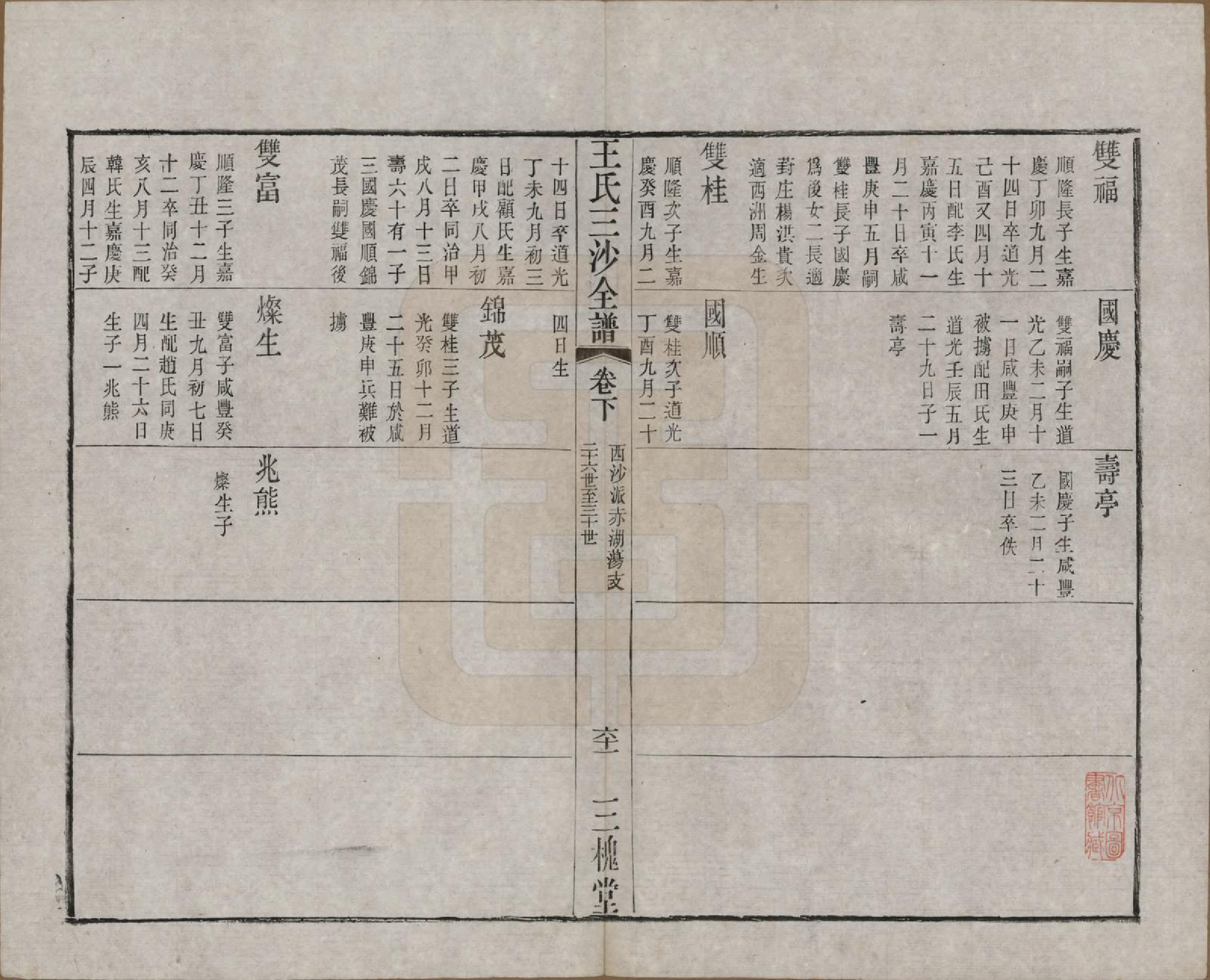 GTJP1589.王.江苏昆山、江阴、无锡.王氏三沙全谱不分卷.清光绪二年（1876）_113.pdf_第1页