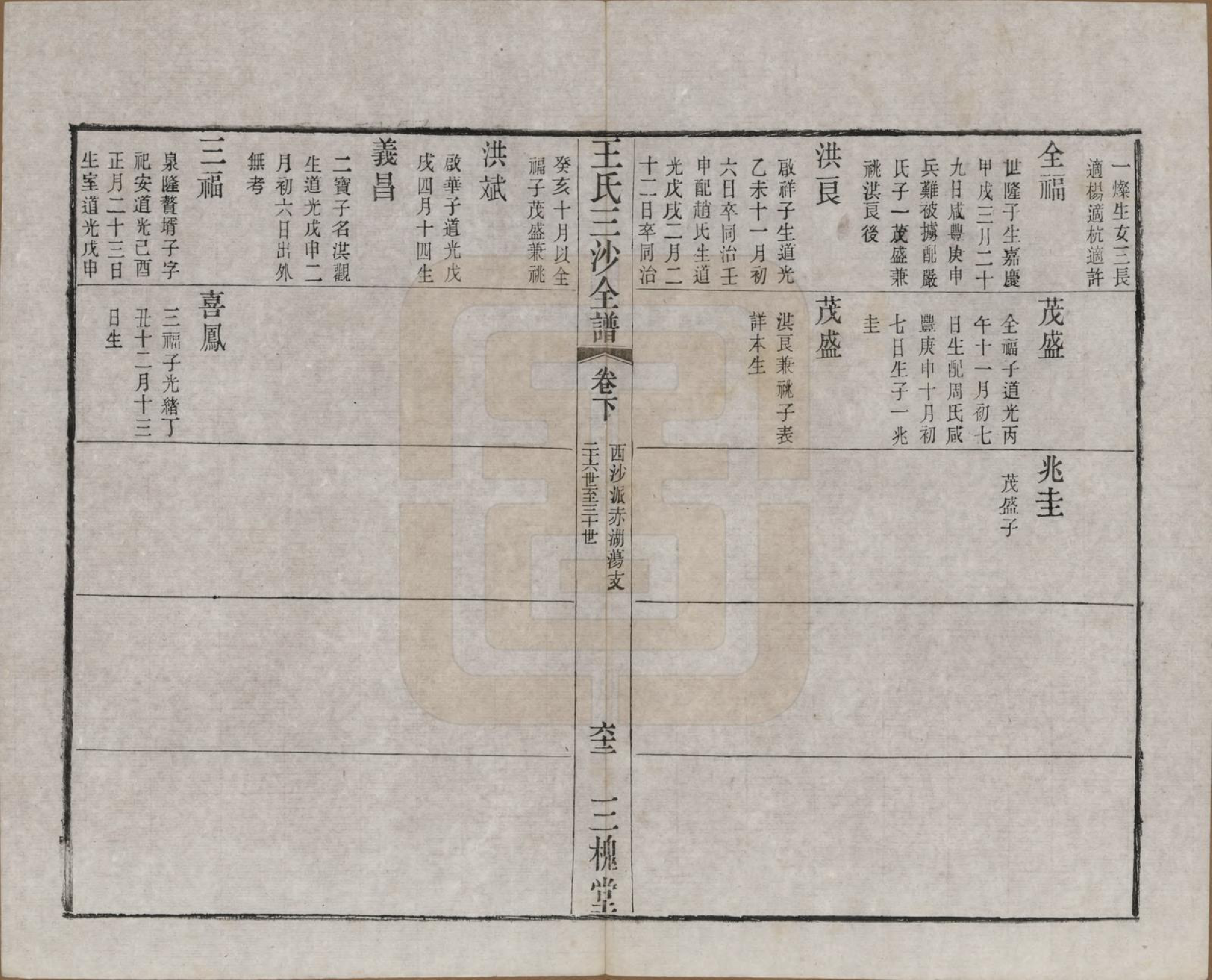 GTJP1589.王.江苏昆山、江阴、无锡.王氏三沙全谱不分卷.清光绪二年（1876）_113.pdf_第2页