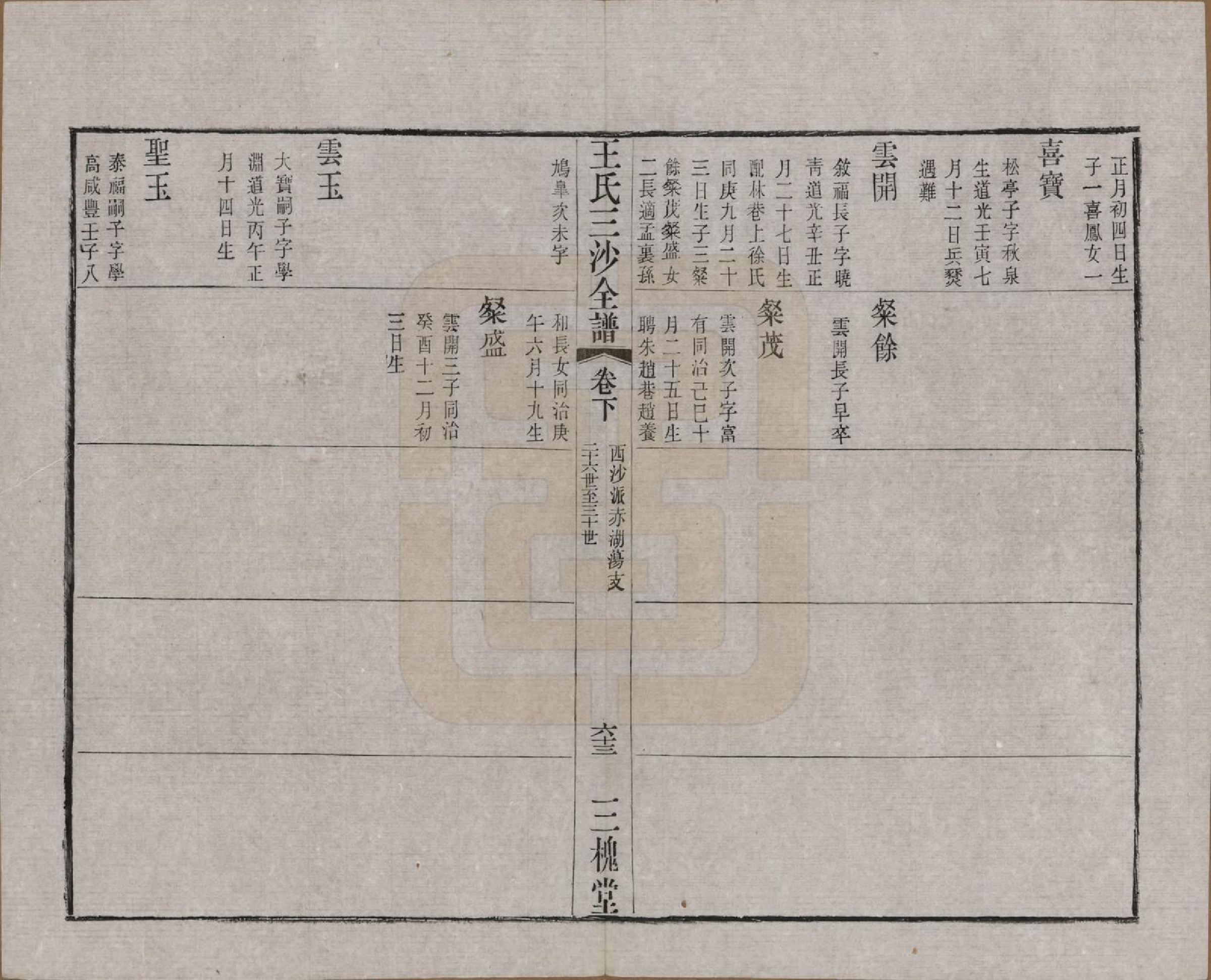 GTJP1589.王.江苏昆山、江阴、无锡.王氏三沙全谱不分卷.清光绪二年（1876）_113.pdf_第3页