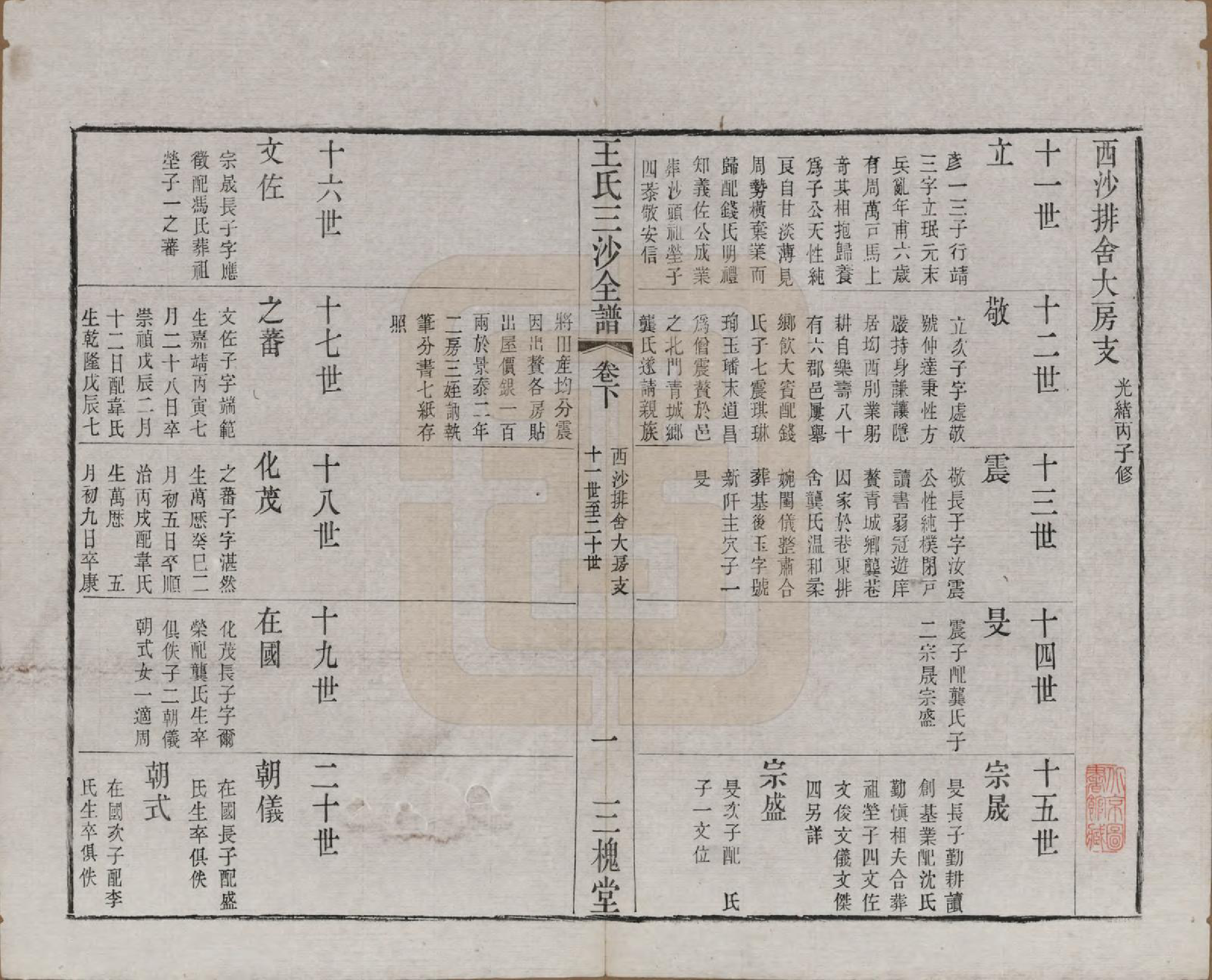 GTJP1589.王.江苏昆山、江阴、无锡.王氏三沙全谱不分卷.清光绪二年（1876）_114.pdf_第1页