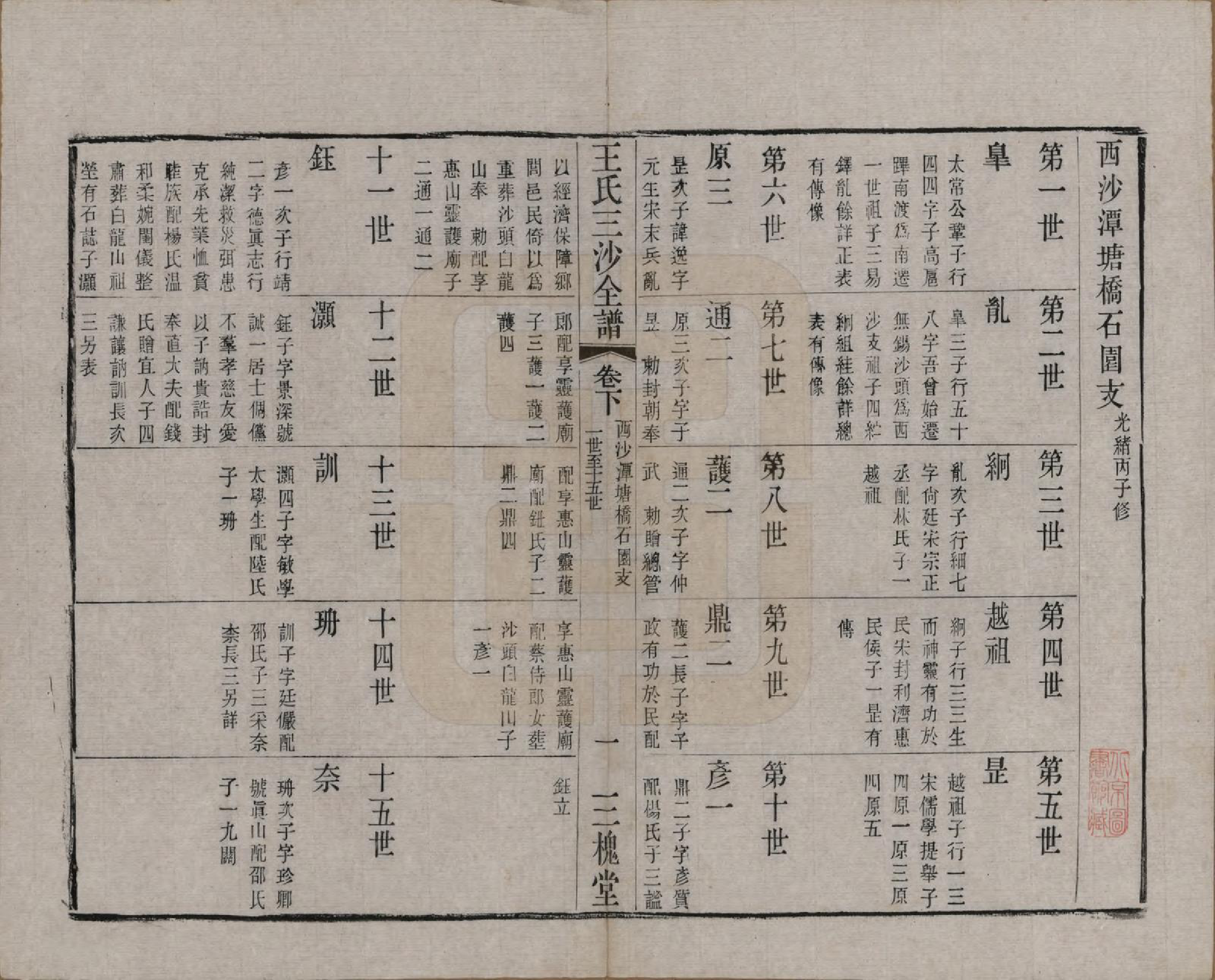 GTJP1589.王.江苏昆山、江阴、无锡.王氏三沙全谱不分卷.清光绪二年（1876）_115.pdf_第1页