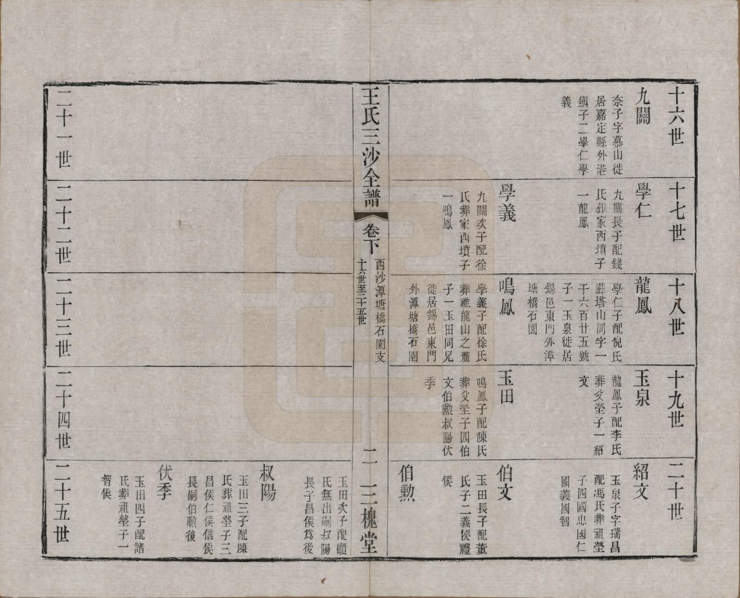 GTJP1589.王.江苏昆山、江阴、无锡.王氏三沙全谱不分卷.清光绪二年（1876）_115.pdf_第2页