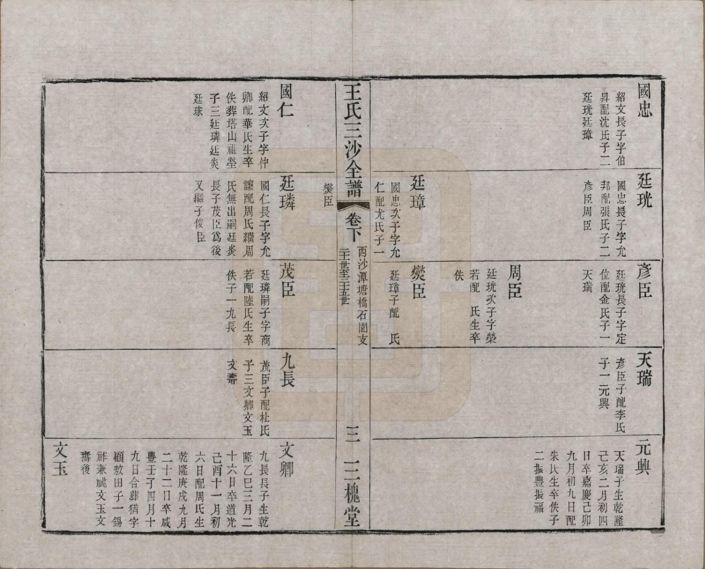 GTJP1589.王.江苏昆山、江阴、无锡.王氏三沙全谱不分卷.清光绪二年（1876）_115.pdf_第3页