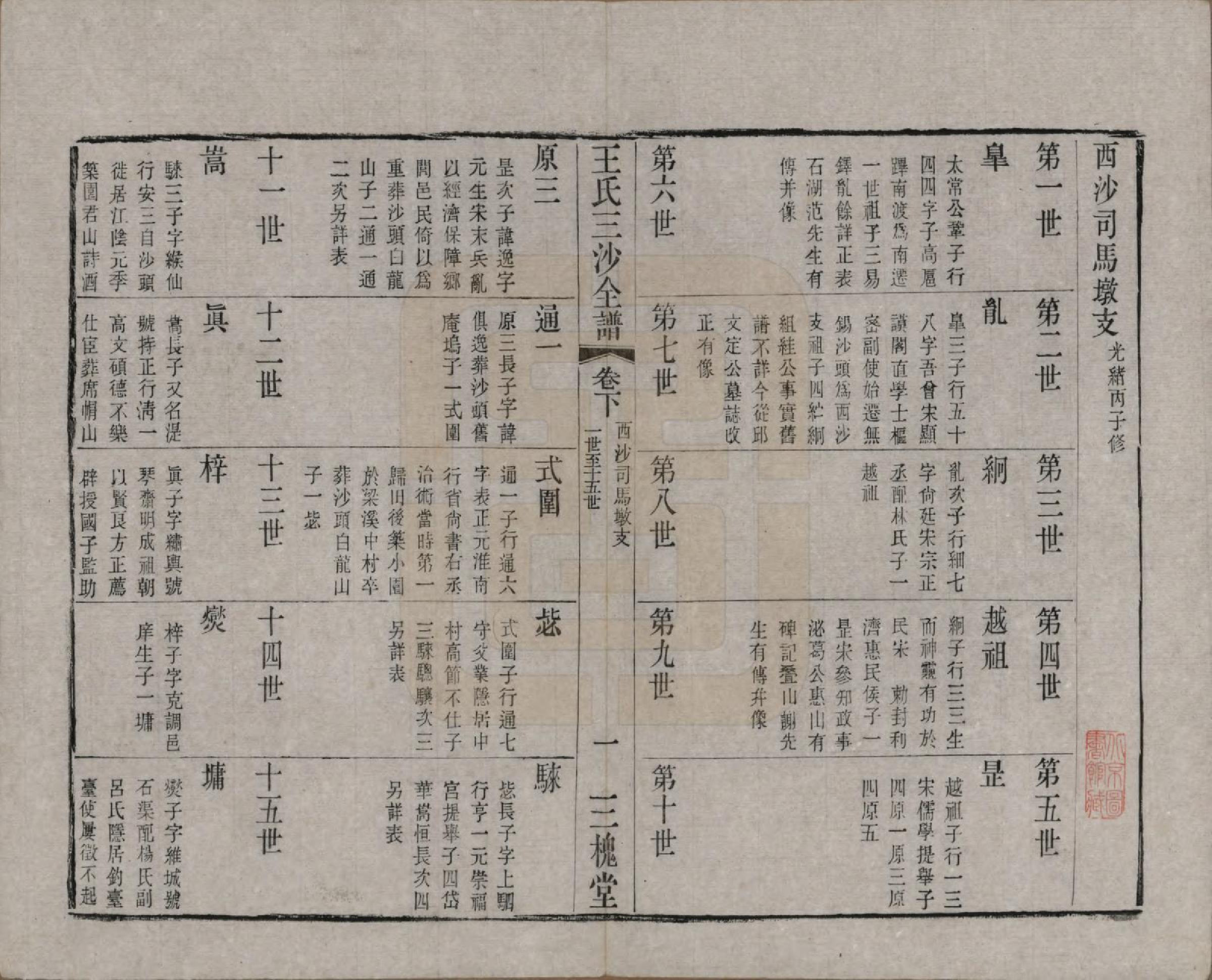 GTJP1589.王.江苏昆山、江阴、无锡.王氏三沙全谱不分卷.清光绪二年（1876）_116.pdf_第1页