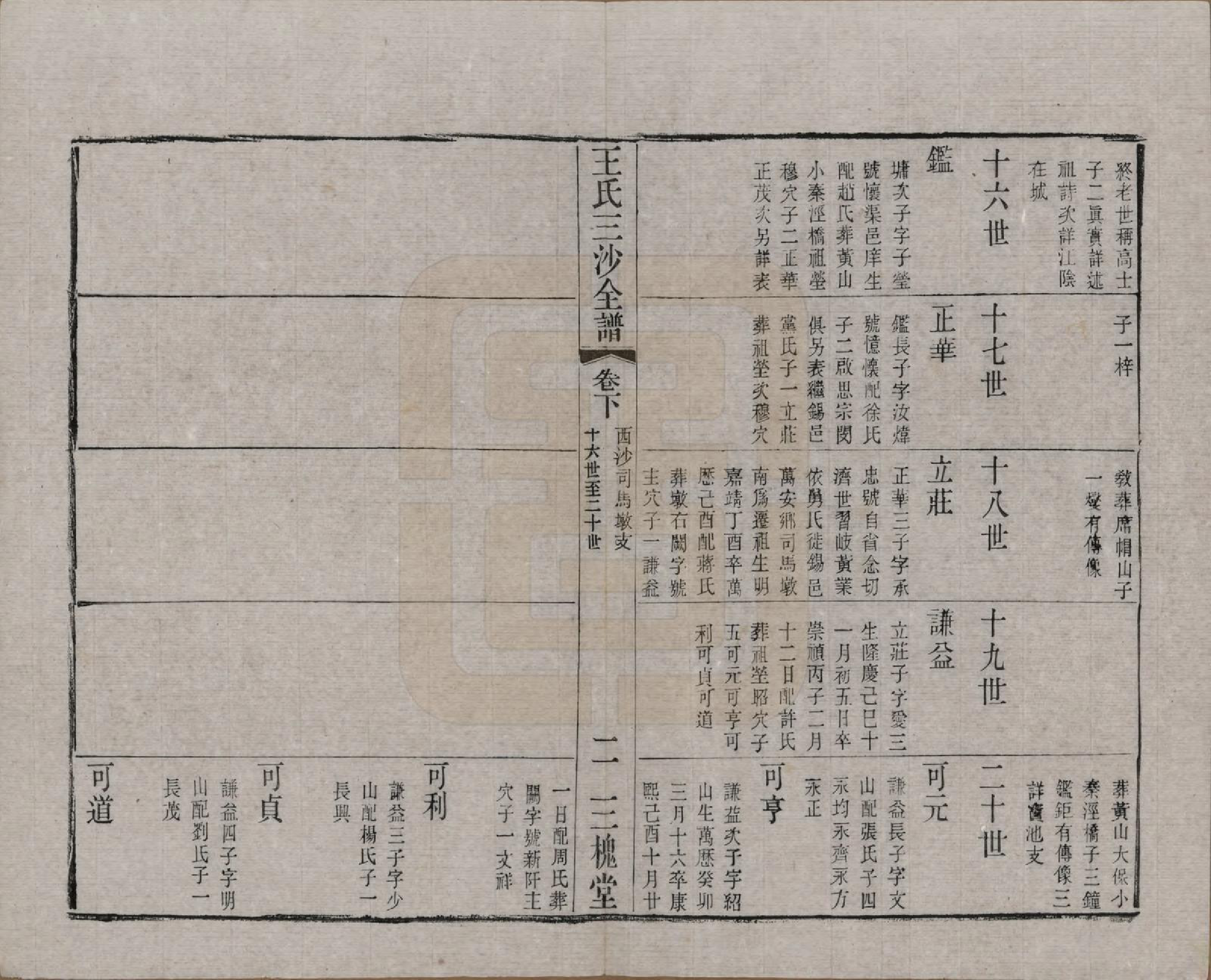 GTJP1589.王.江苏昆山、江阴、无锡.王氏三沙全谱不分卷.清光绪二年（1876）_116.pdf_第2页