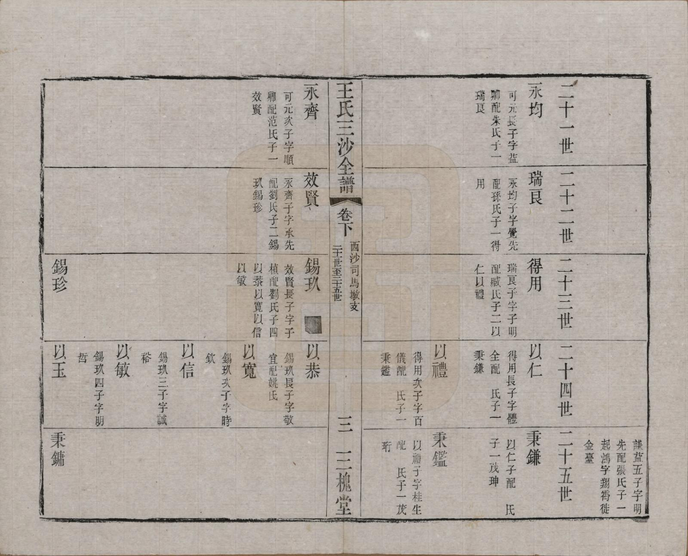 GTJP1589.王.江苏昆山、江阴、无锡.王氏三沙全谱不分卷.清光绪二年（1876）_116.pdf_第3页