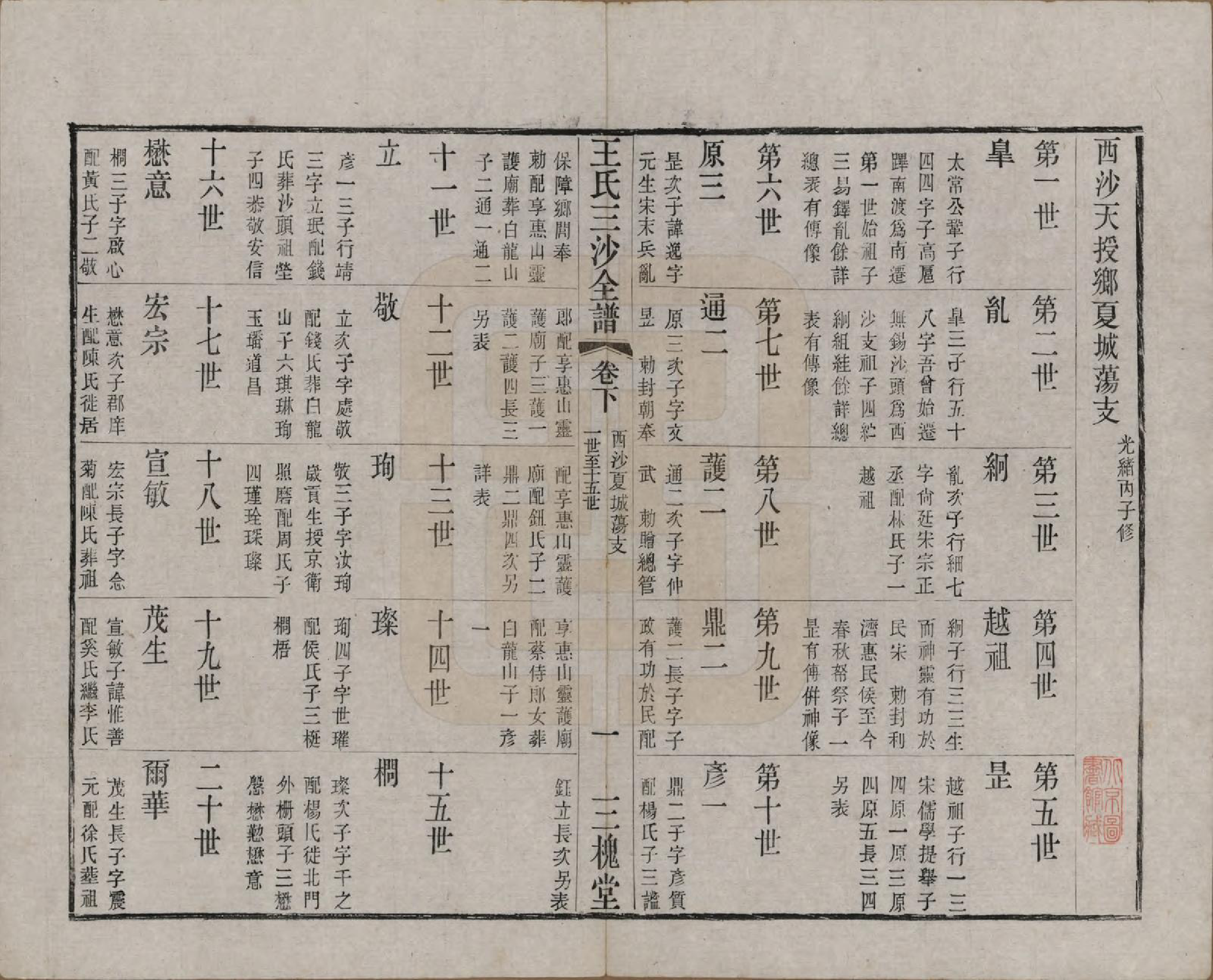 GTJP1589.王.江苏昆山、江阴、无锡.王氏三沙全谱不分卷.清光绪二年（1876）_117.pdf_第1页