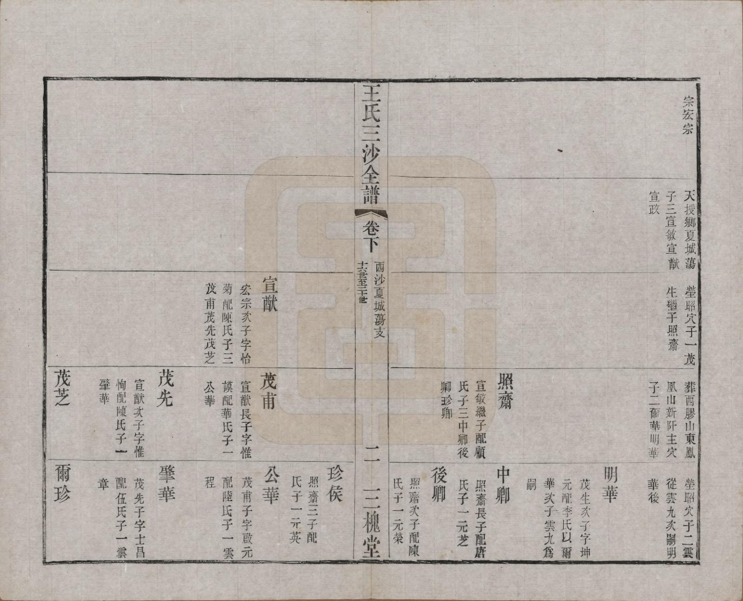 GTJP1589.王.江苏昆山、江阴、无锡.王氏三沙全谱不分卷.清光绪二年（1876）_117.pdf_第2页