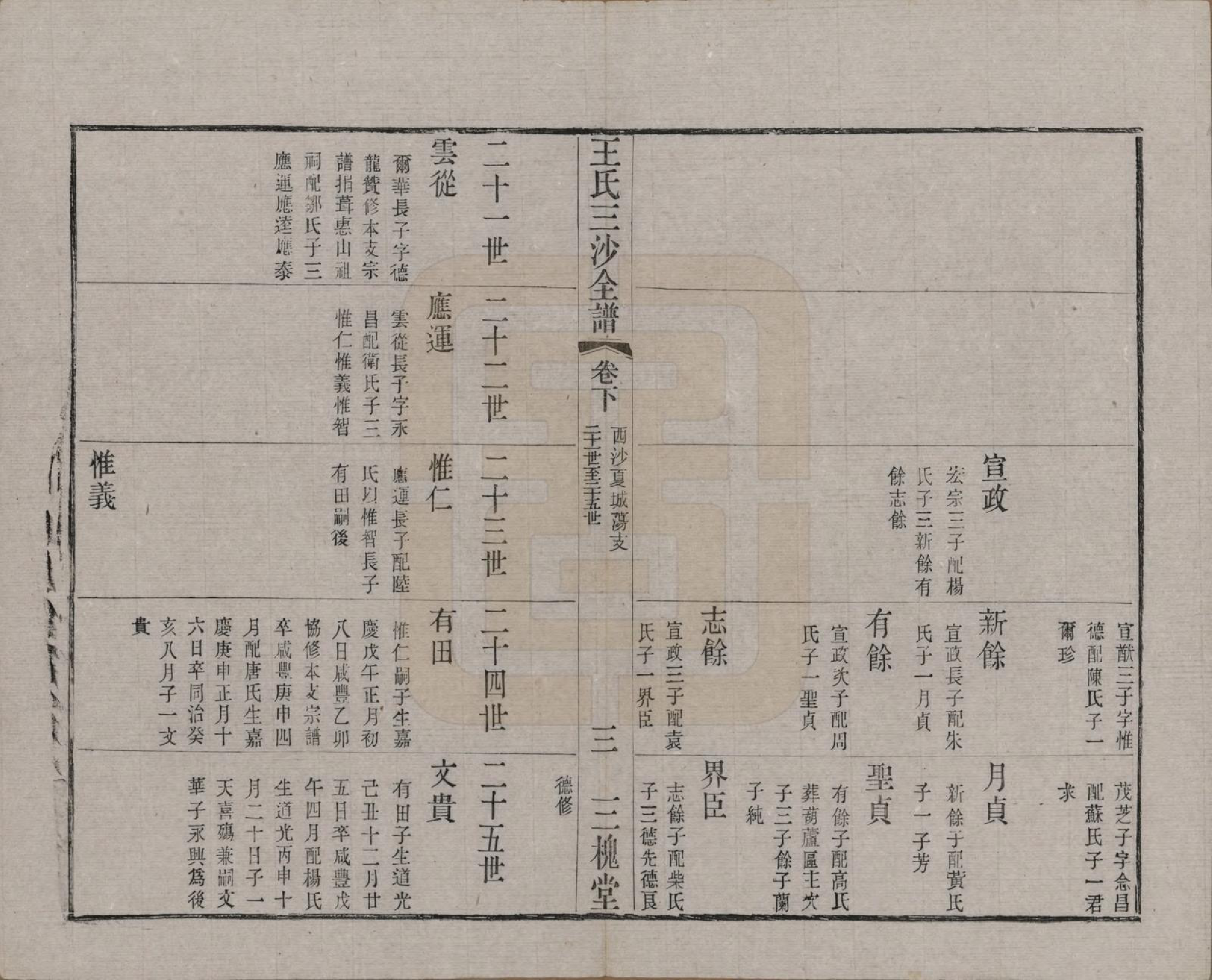 GTJP1589.王.江苏昆山、江阴、无锡.王氏三沙全谱不分卷.清光绪二年（1876）_117.pdf_第3页