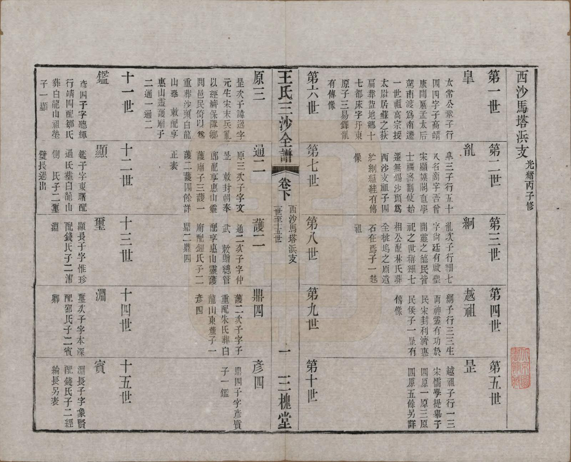 GTJP1589.王.江苏昆山、江阴、无锡.王氏三沙全谱不分卷.清光绪二年（1876）_118.pdf_第1页