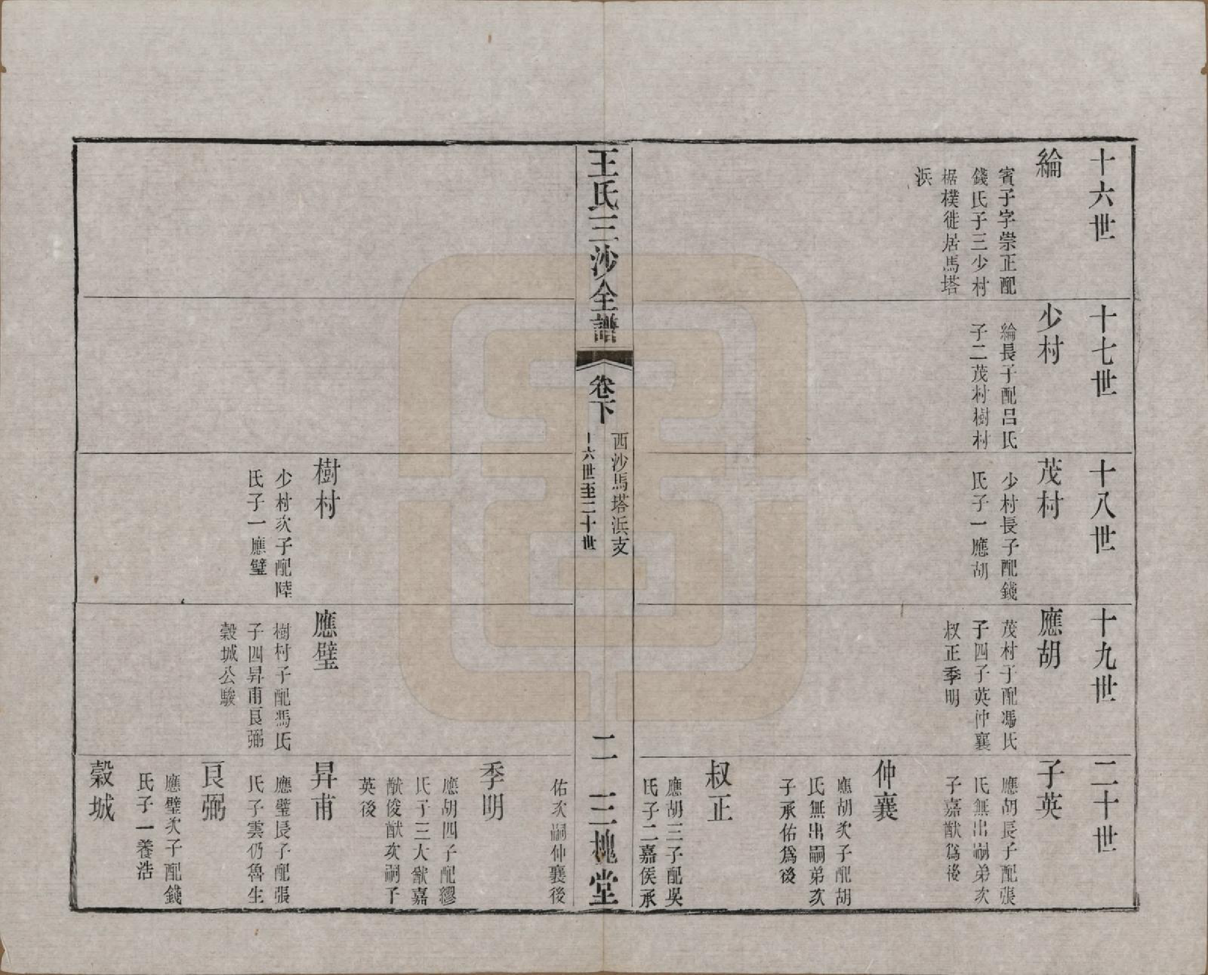 GTJP1589.王.江苏昆山、江阴、无锡.王氏三沙全谱不分卷.清光绪二年（1876）_118.pdf_第2页