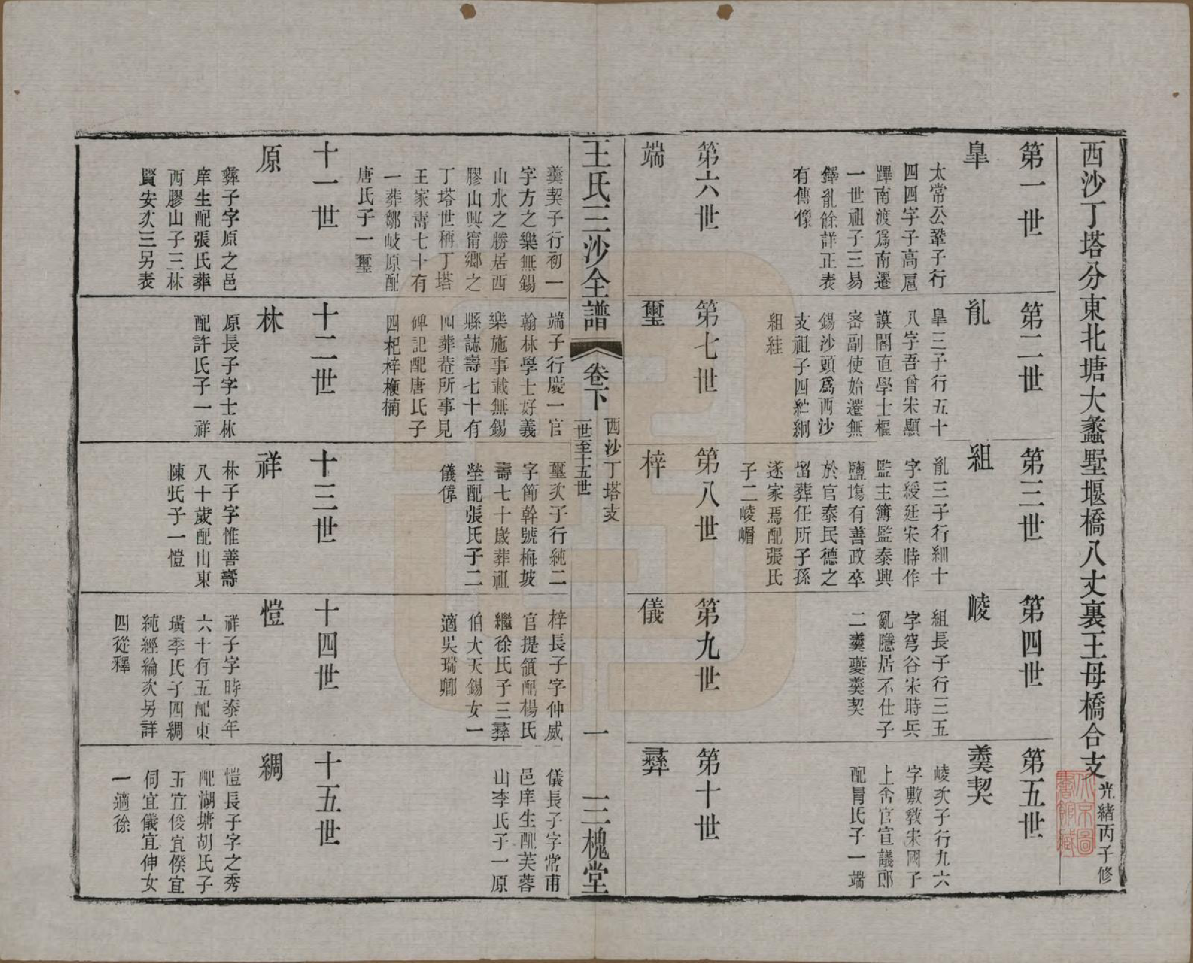 GTJP1589.王.江苏昆山、江阴、无锡.王氏三沙全谱不分卷.清光绪二年（1876）_119.pdf_第1页