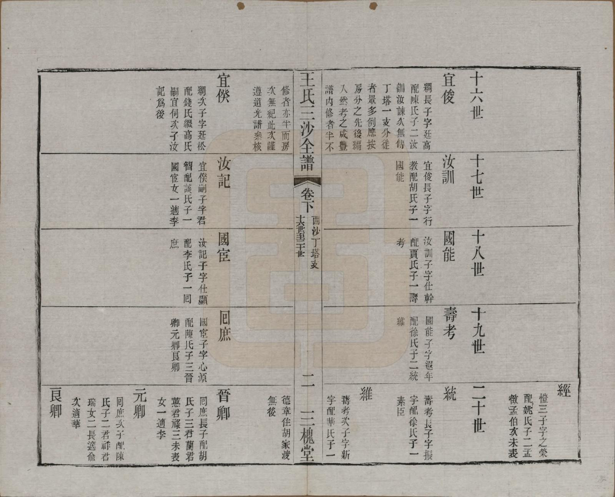 GTJP1589.王.江苏昆山、江阴、无锡.王氏三沙全谱不分卷.清光绪二年（1876）_119.pdf_第2页