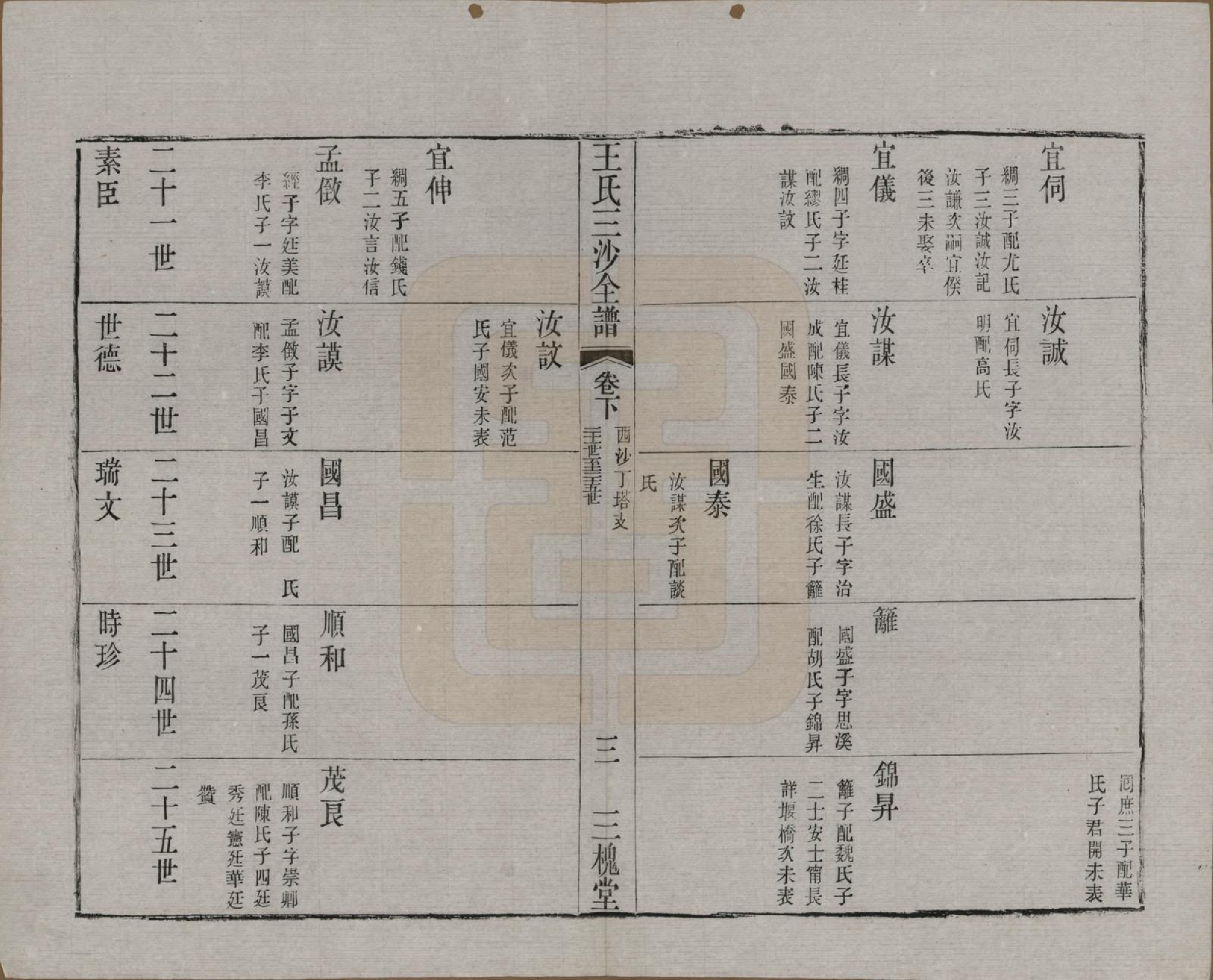 GTJP1589.王.江苏昆山、江阴、无锡.王氏三沙全谱不分卷.清光绪二年（1876）_119.pdf_第3页