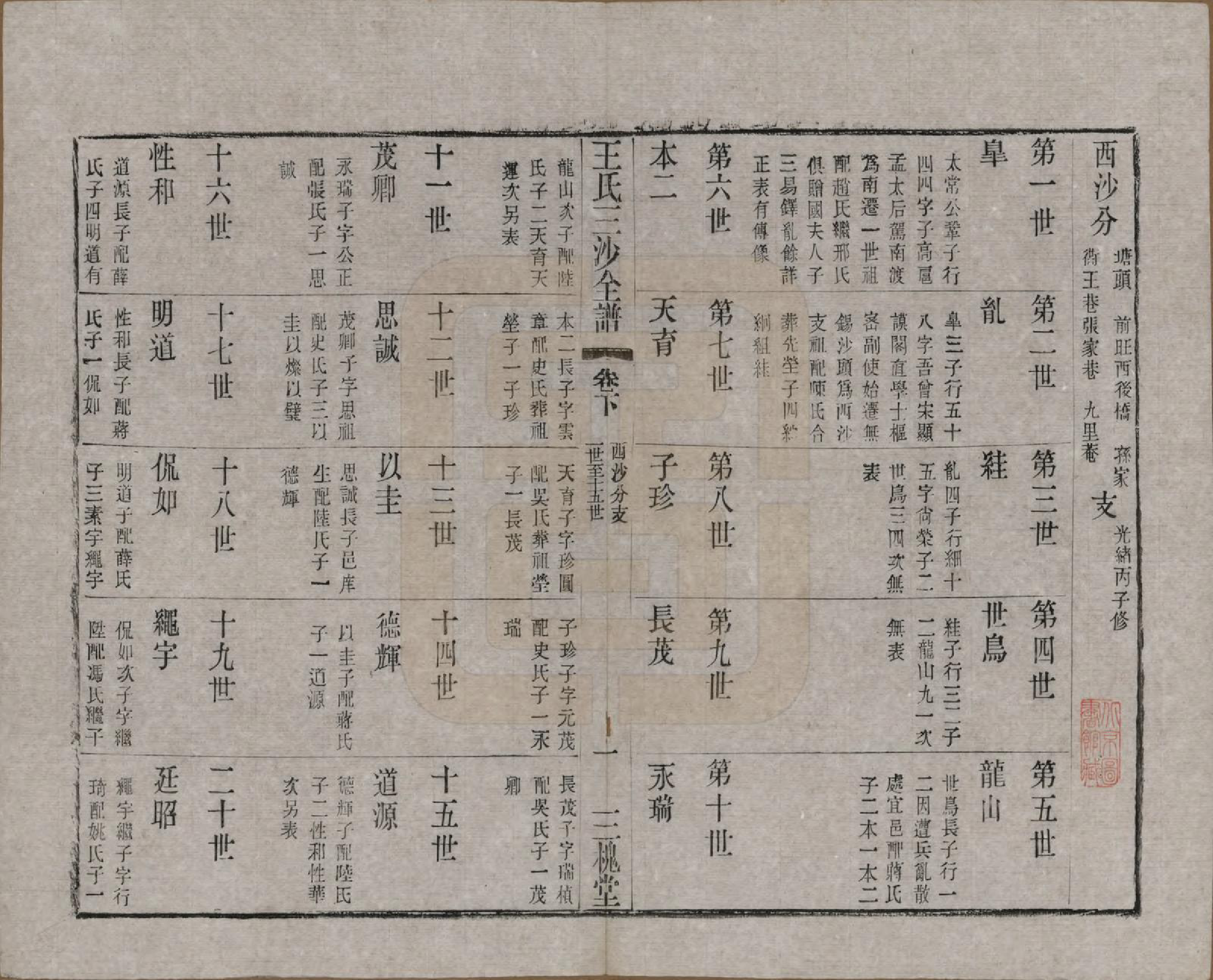 GTJP1589.王.江苏昆山、江阴、无锡.王氏三沙全谱不分卷.清光绪二年（1876）_120.pdf_第1页