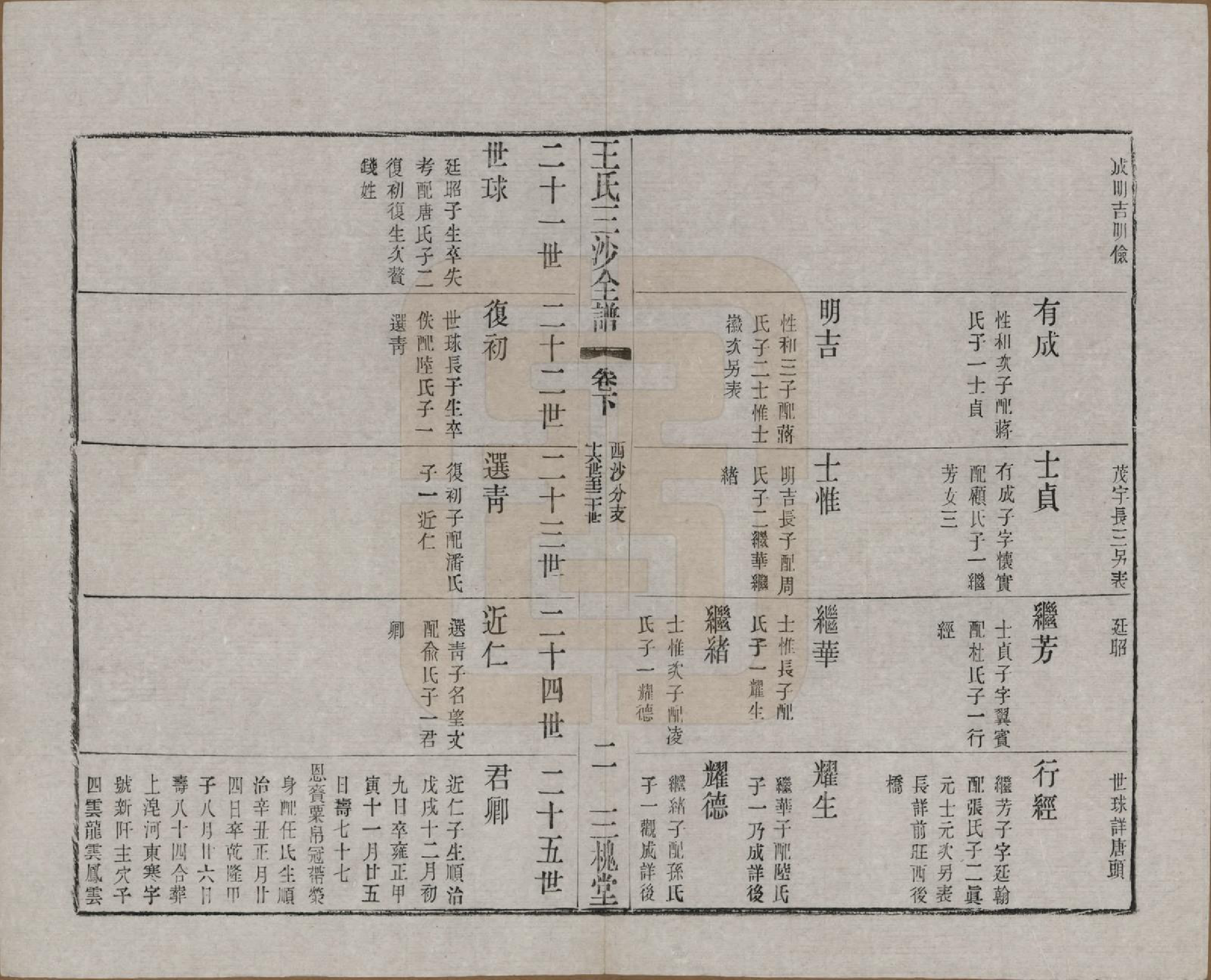 GTJP1589.王.江苏昆山、江阴、无锡.王氏三沙全谱不分卷.清光绪二年（1876）_120.pdf_第2页