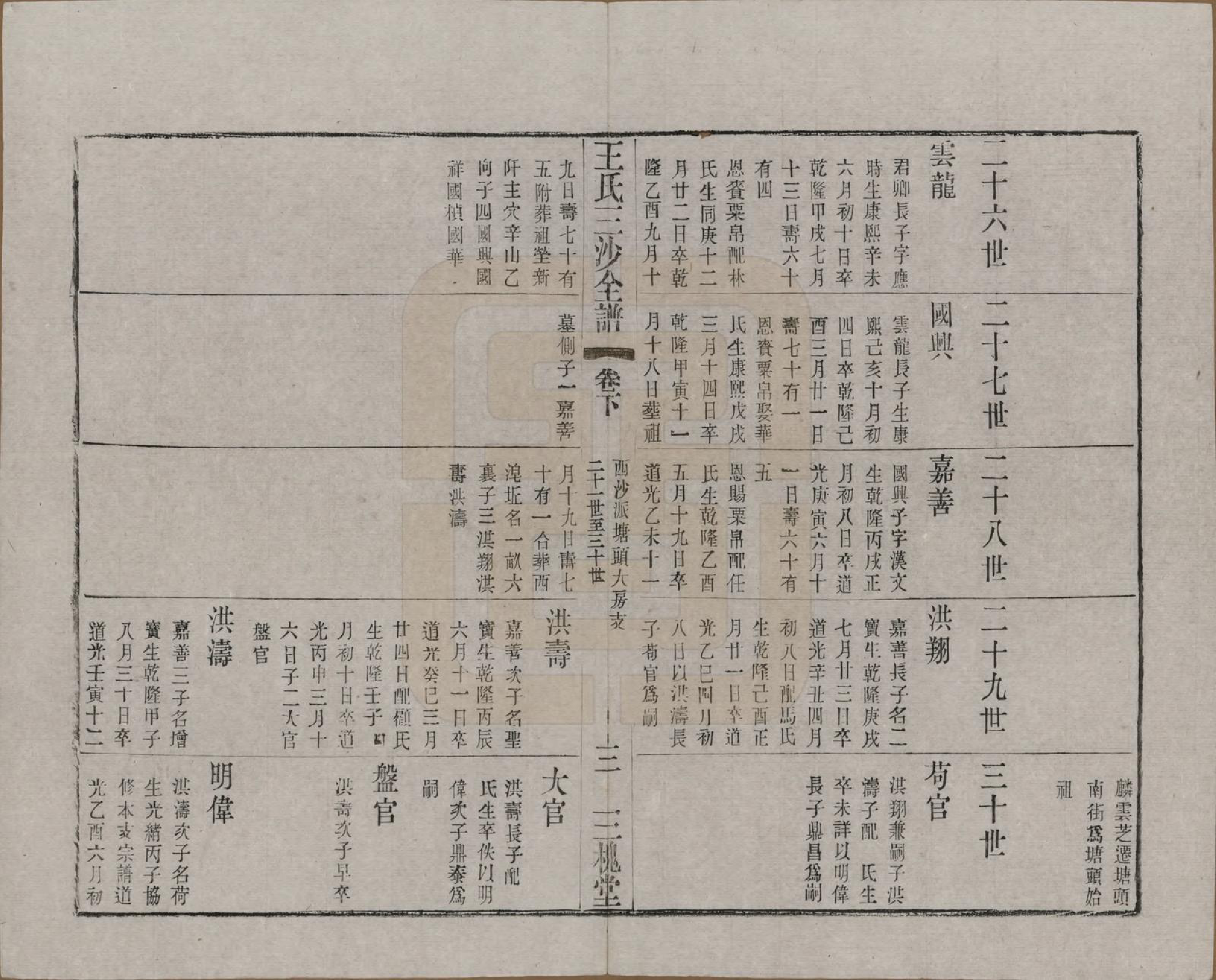 GTJP1589.王.江苏昆山、江阴、无锡.王氏三沙全谱不分卷.清光绪二年（1876）_120.pdf_第3页