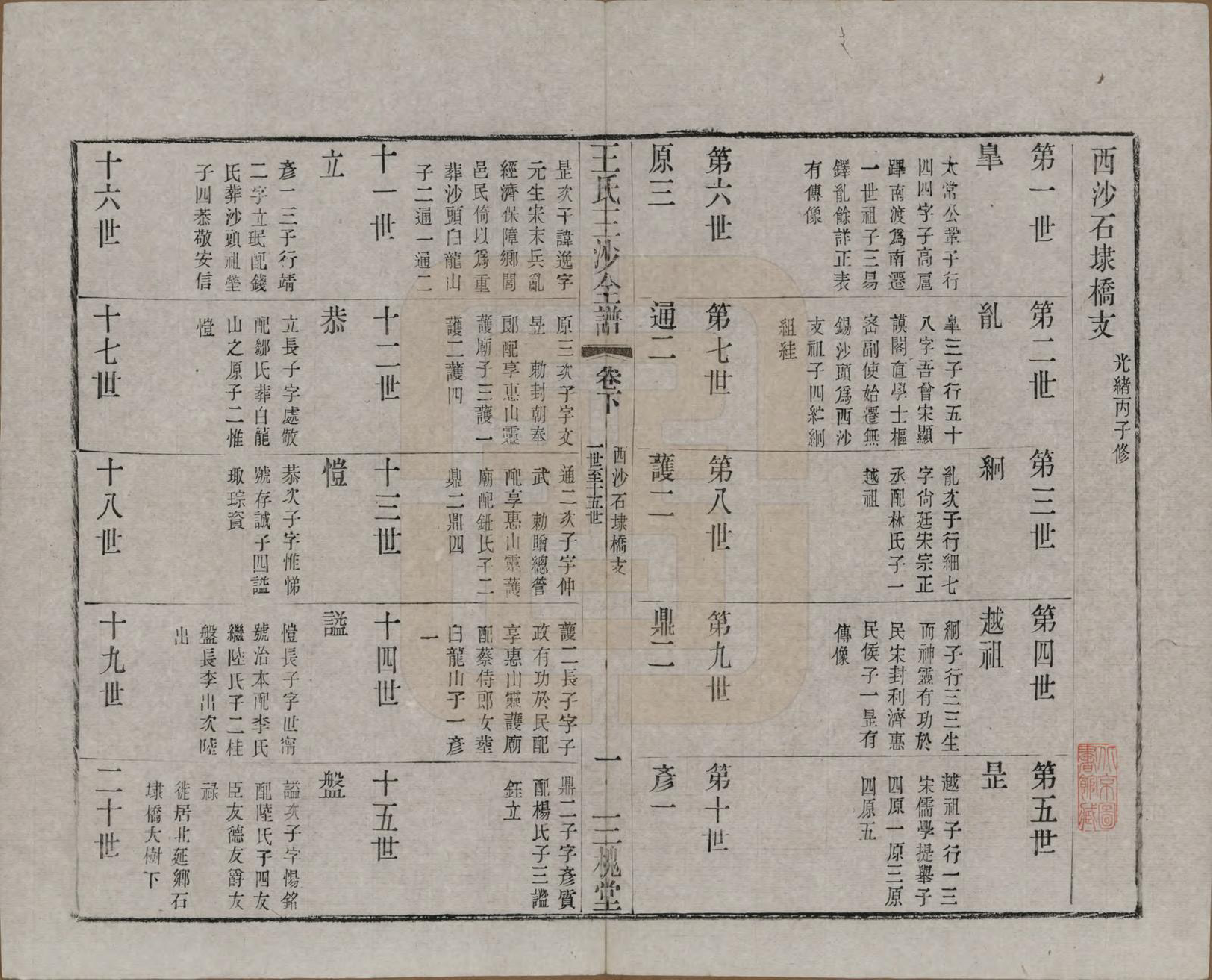 GTJP1589.王.江苏昆山、江阴、无锡.王氏三沙全谱不分卷.清光绪二年（1876）_122.pdf_第1页