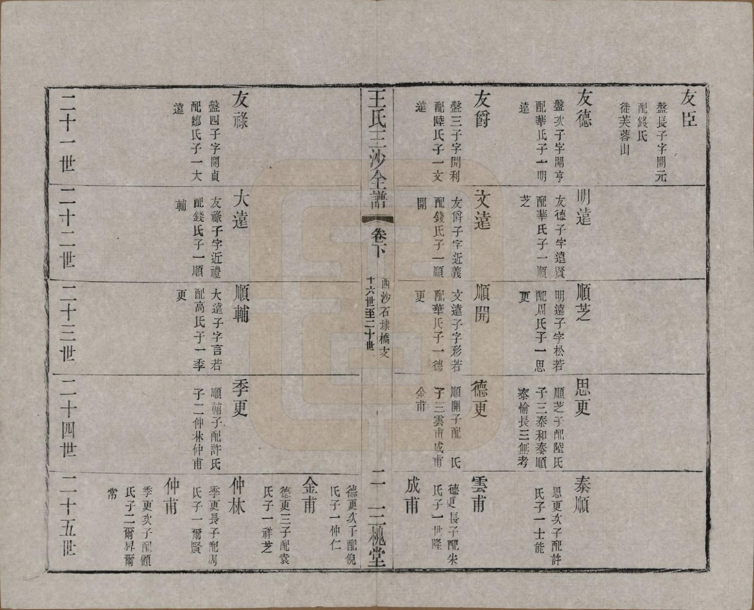 GTJP1589.王.江苏昆山、江阴、无锡.王氏三沙全谱不分卷.清光绪二年（1876）_122.pdf_第2页