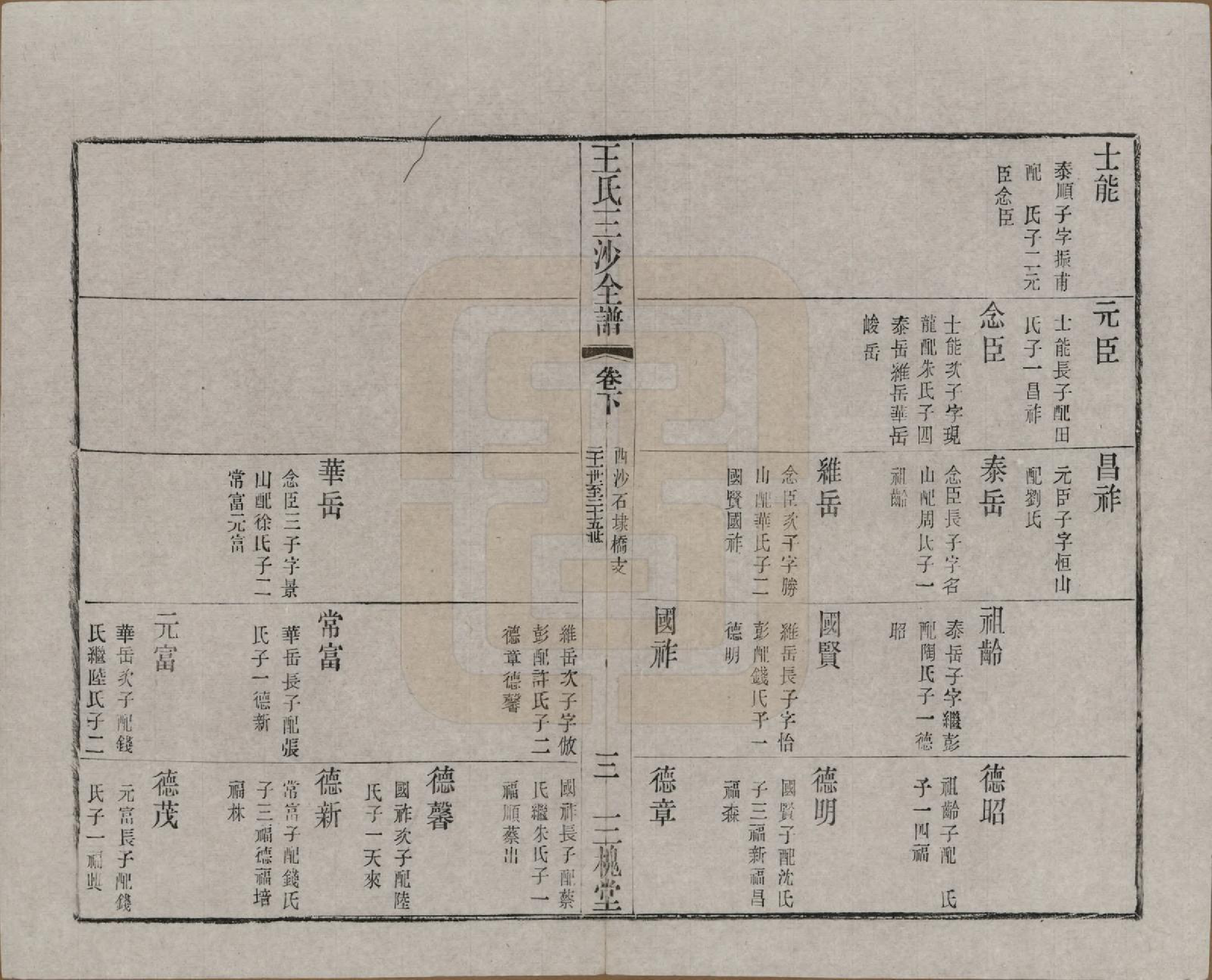 GTJP1589.王.江苏昆山、江阴、无锡.王氏三沙全谱不分卷.清光绪二年（1876）_122.pdf_第3页