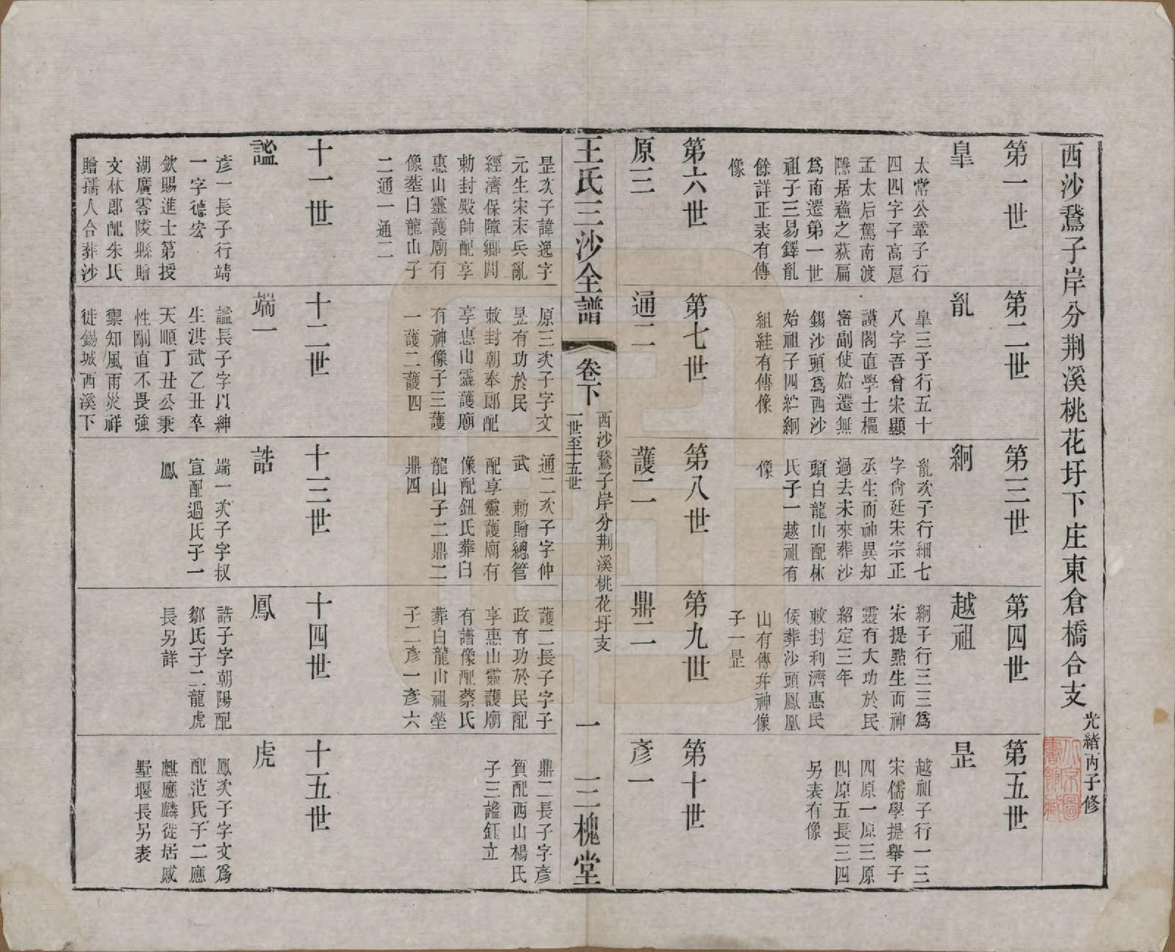 GTJP1589.王.江苏昆山、江阴、无锡.王氏三沙全谱不分卷.清光绪二年（1876）_123.pdf_第1页