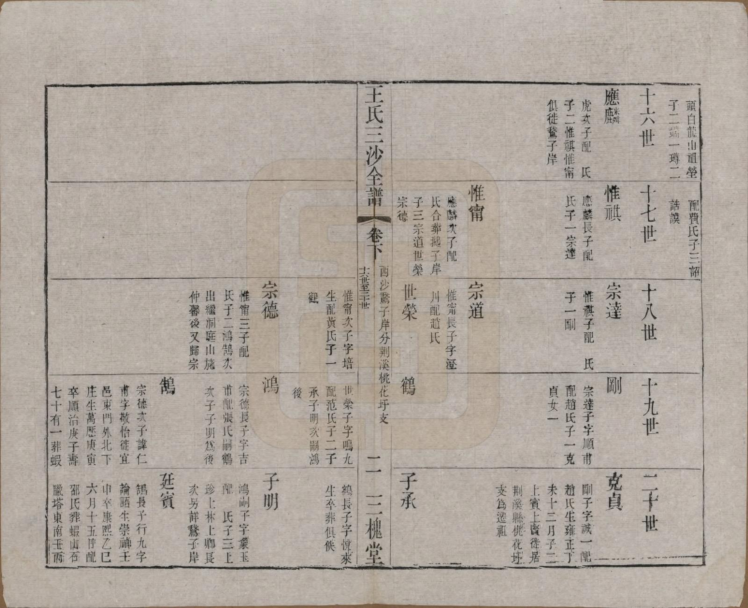 GTJP1589.王.江苏昆山、江阴、无锡.王氏三沙全谱不分卷.清光绪二年（1876）_123.pdf_第2页