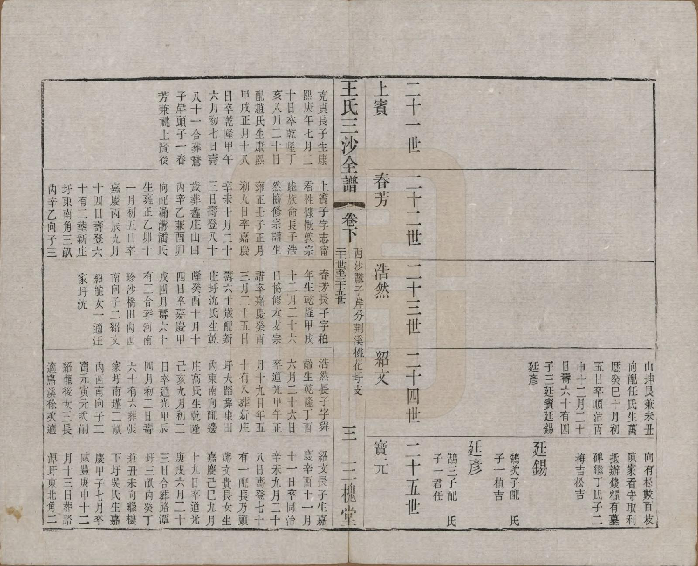 GTJP1589.王.江苏昆山、江阴、无锡.王氏三沙全谱不分卷.清光绪二年（1876）_123.pdf_第3页