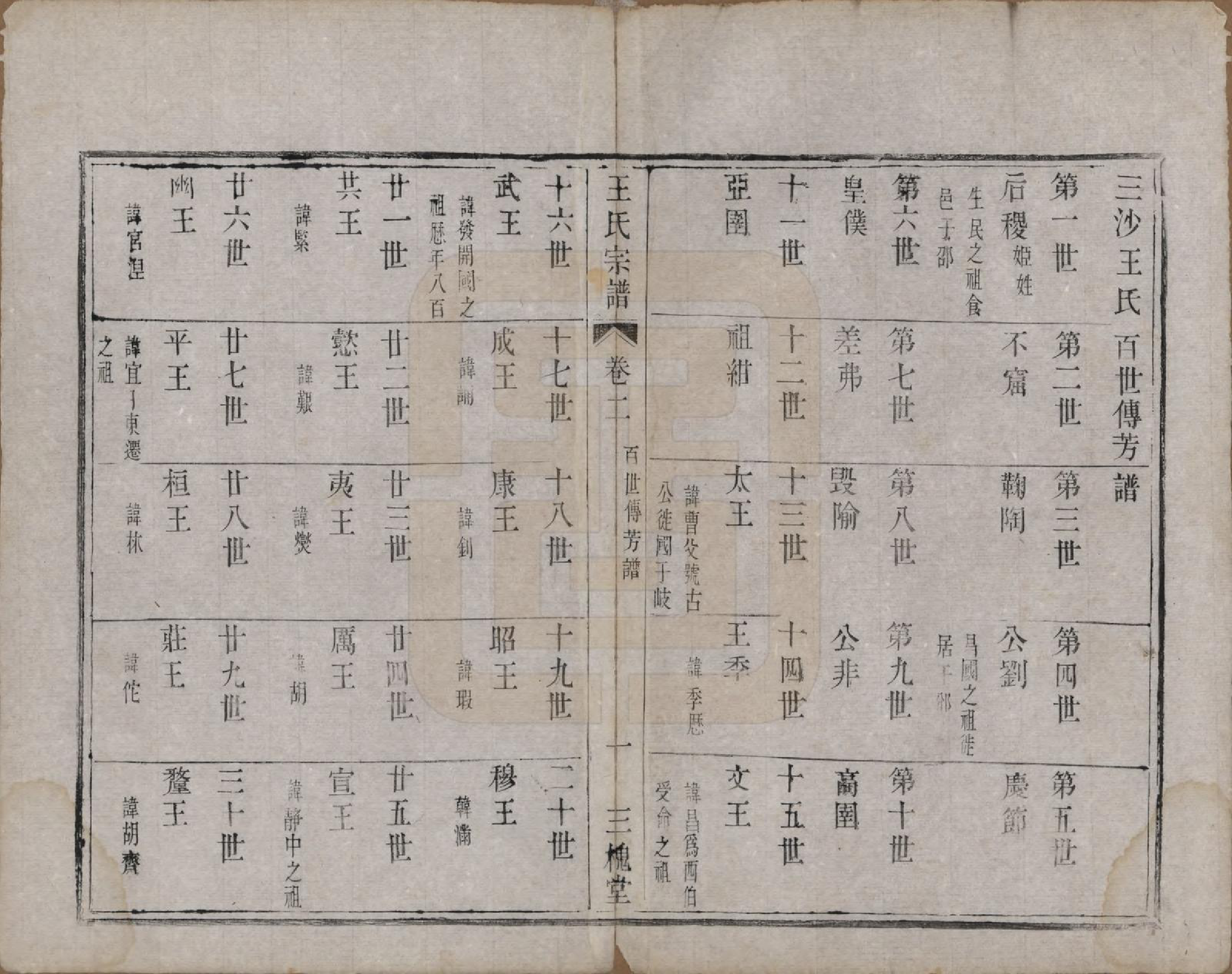 GTJP1590.王.江苏宜兴.荆邑堰口王氏族谱.清光绪二年（1876）_002.pdf_第2页